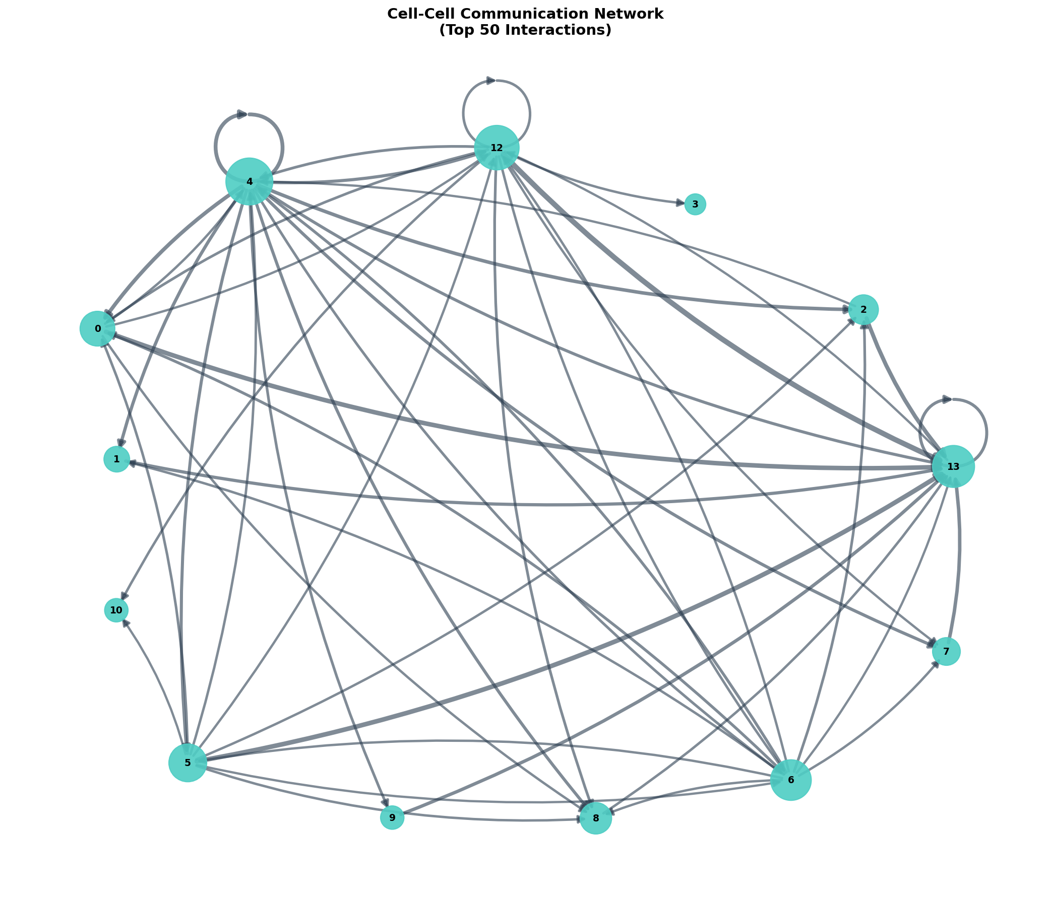 Communication Network