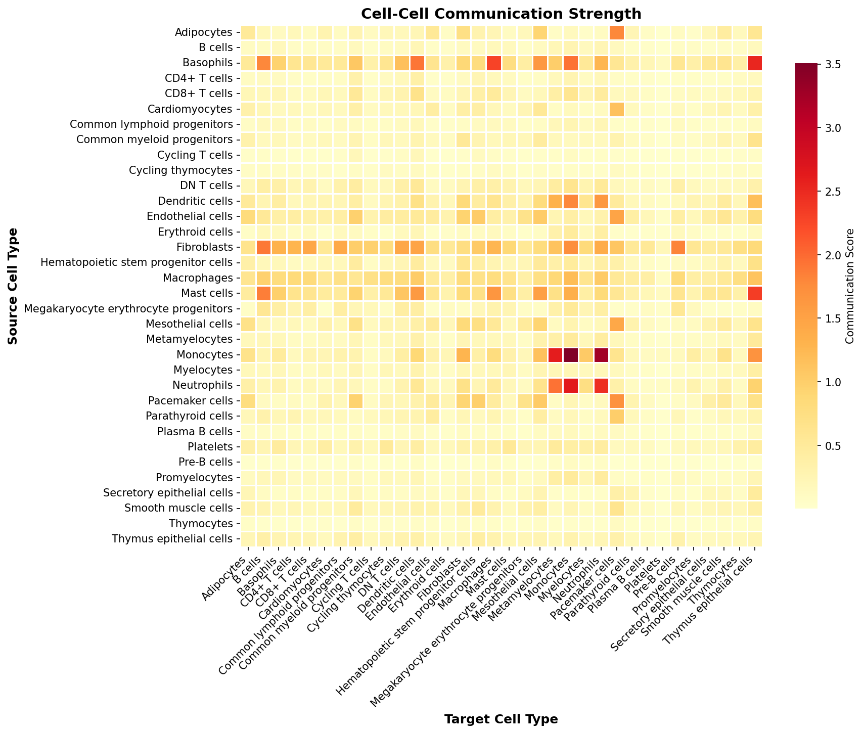 Communication Heatmap