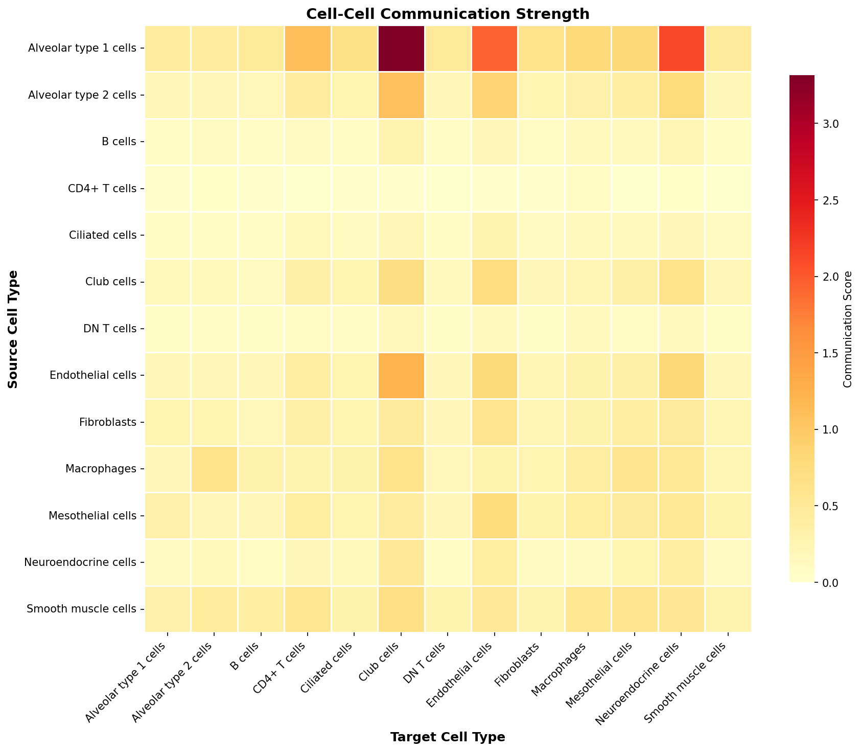 Communication Heatmap