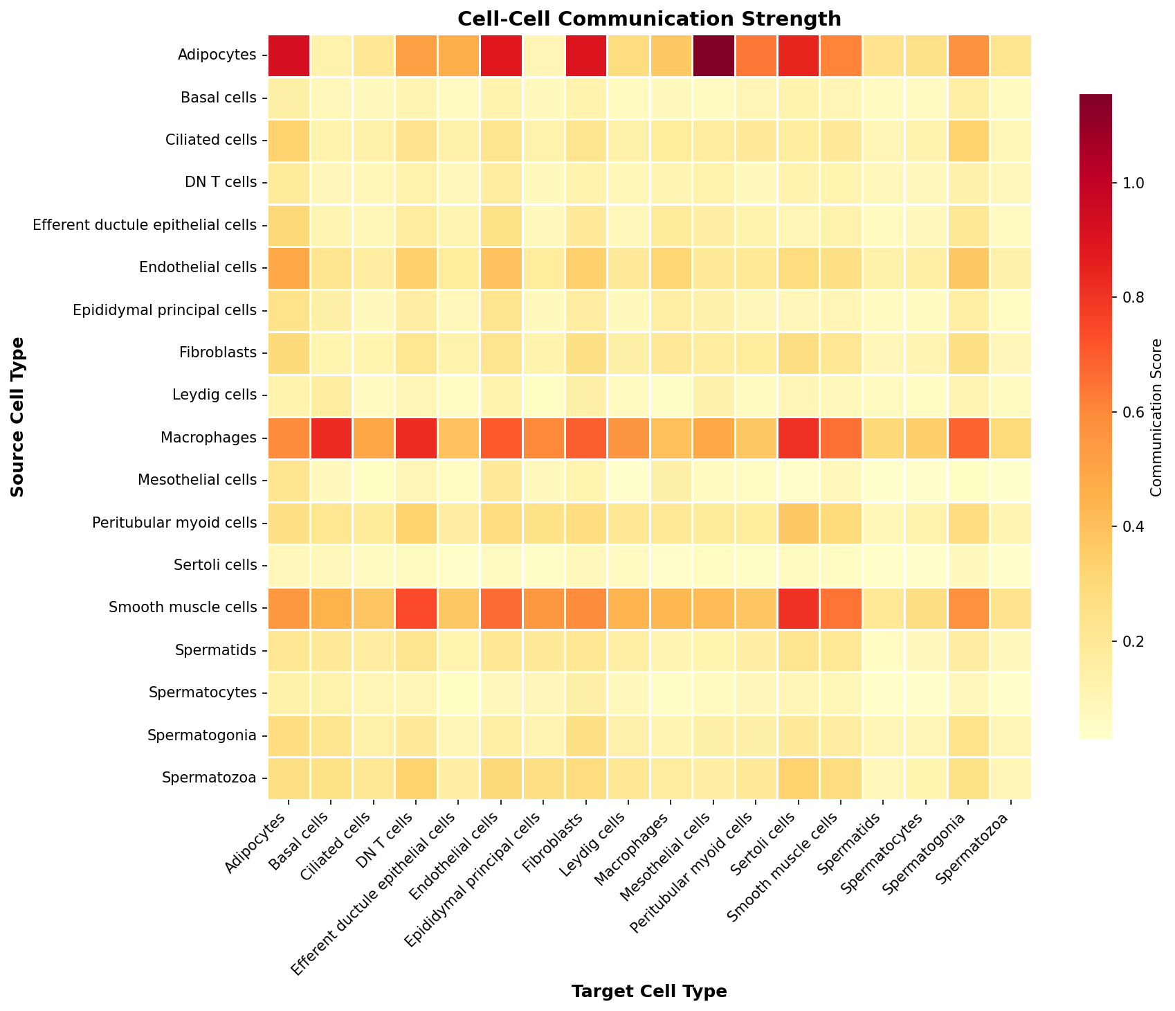 Communication Heatmap