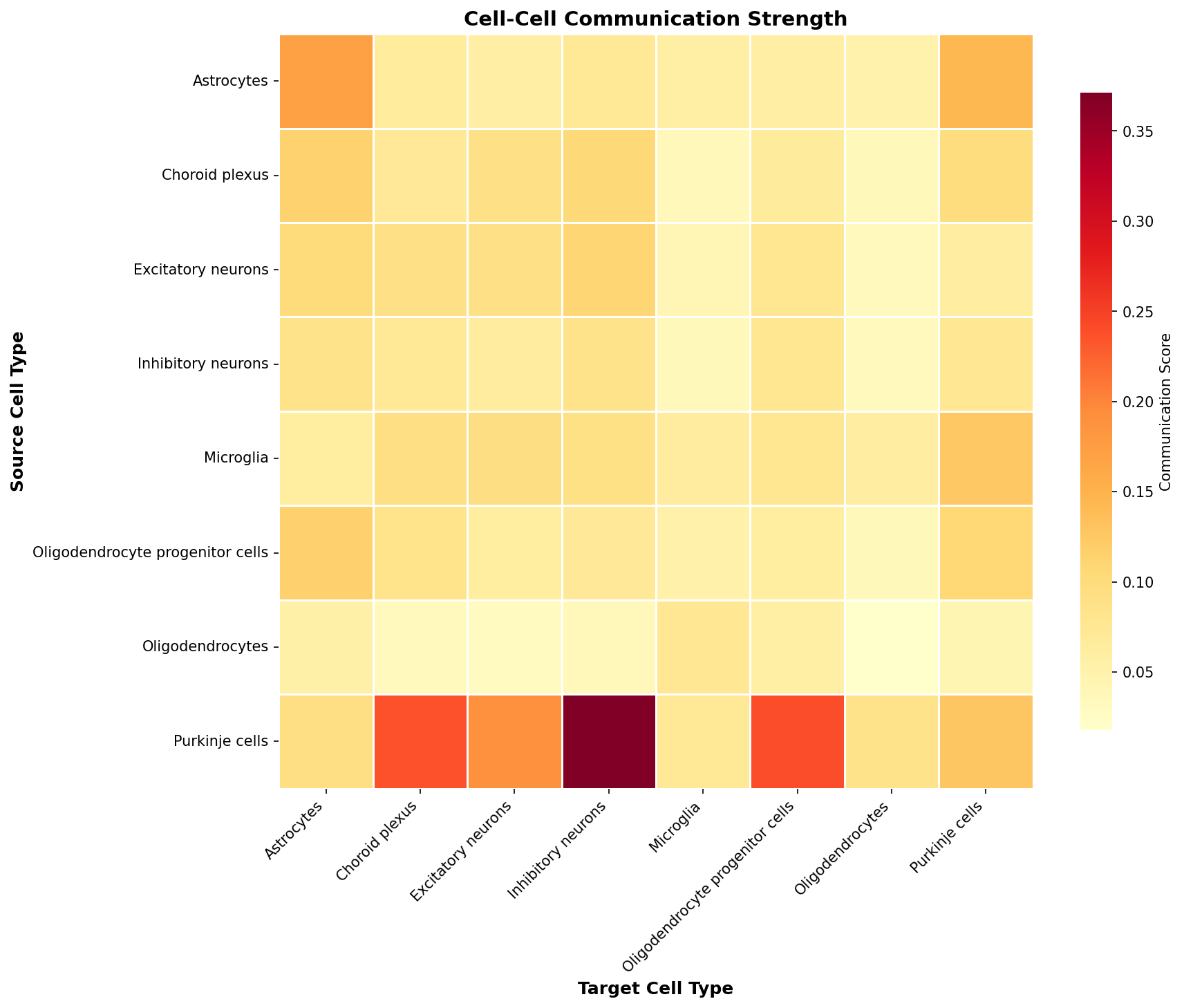 Communication Heatmap