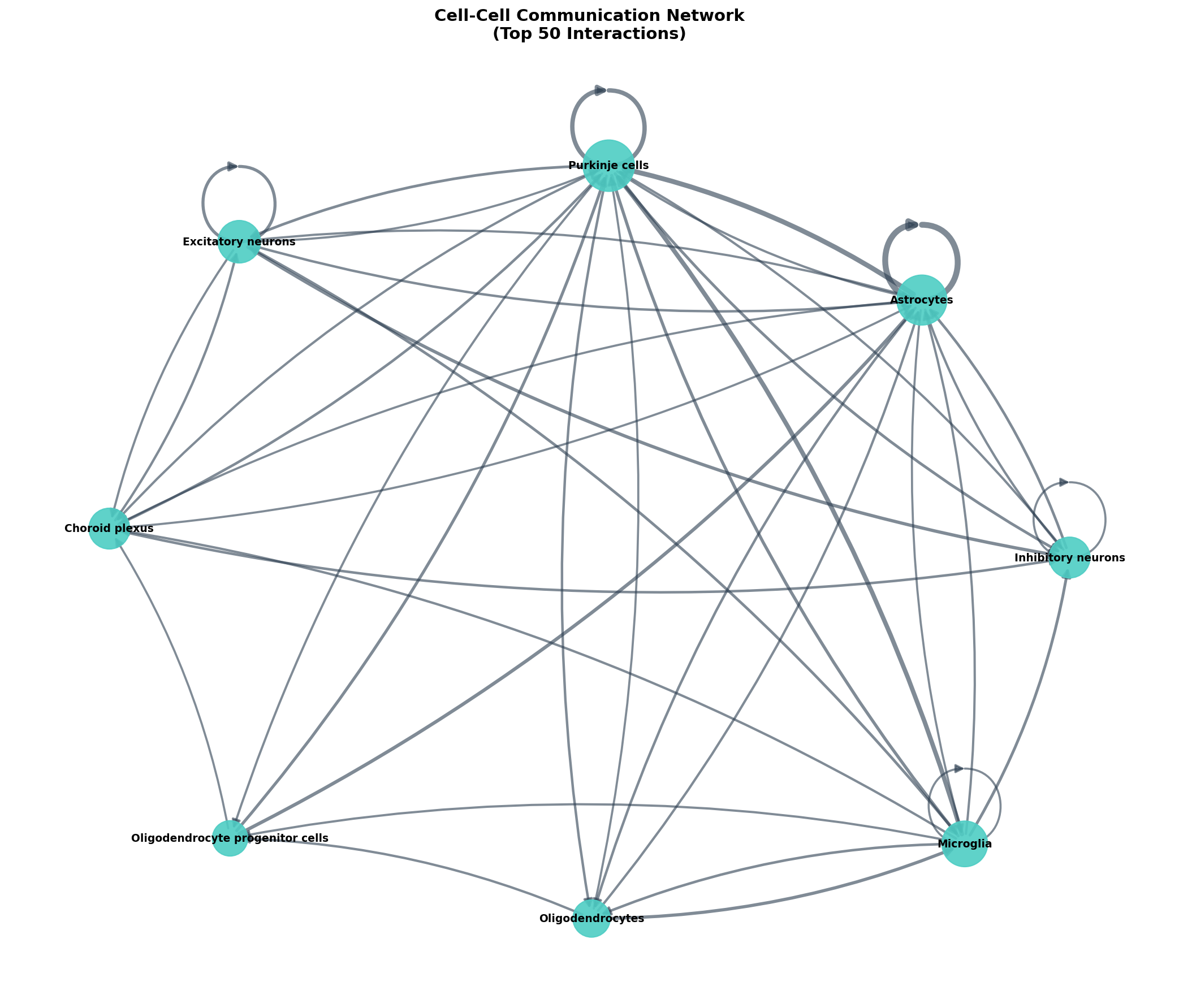 Communication Network