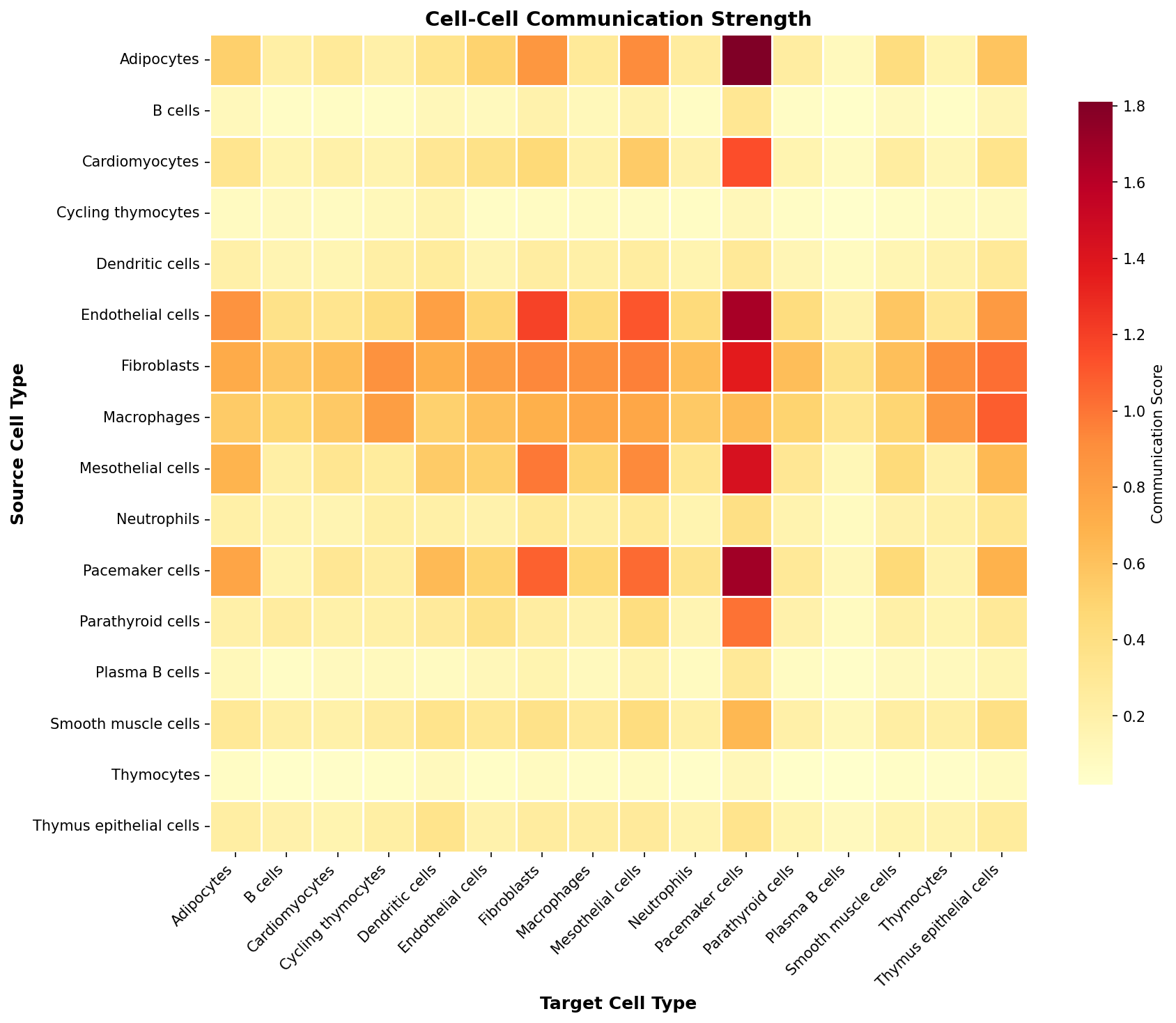 Communication Heatmap