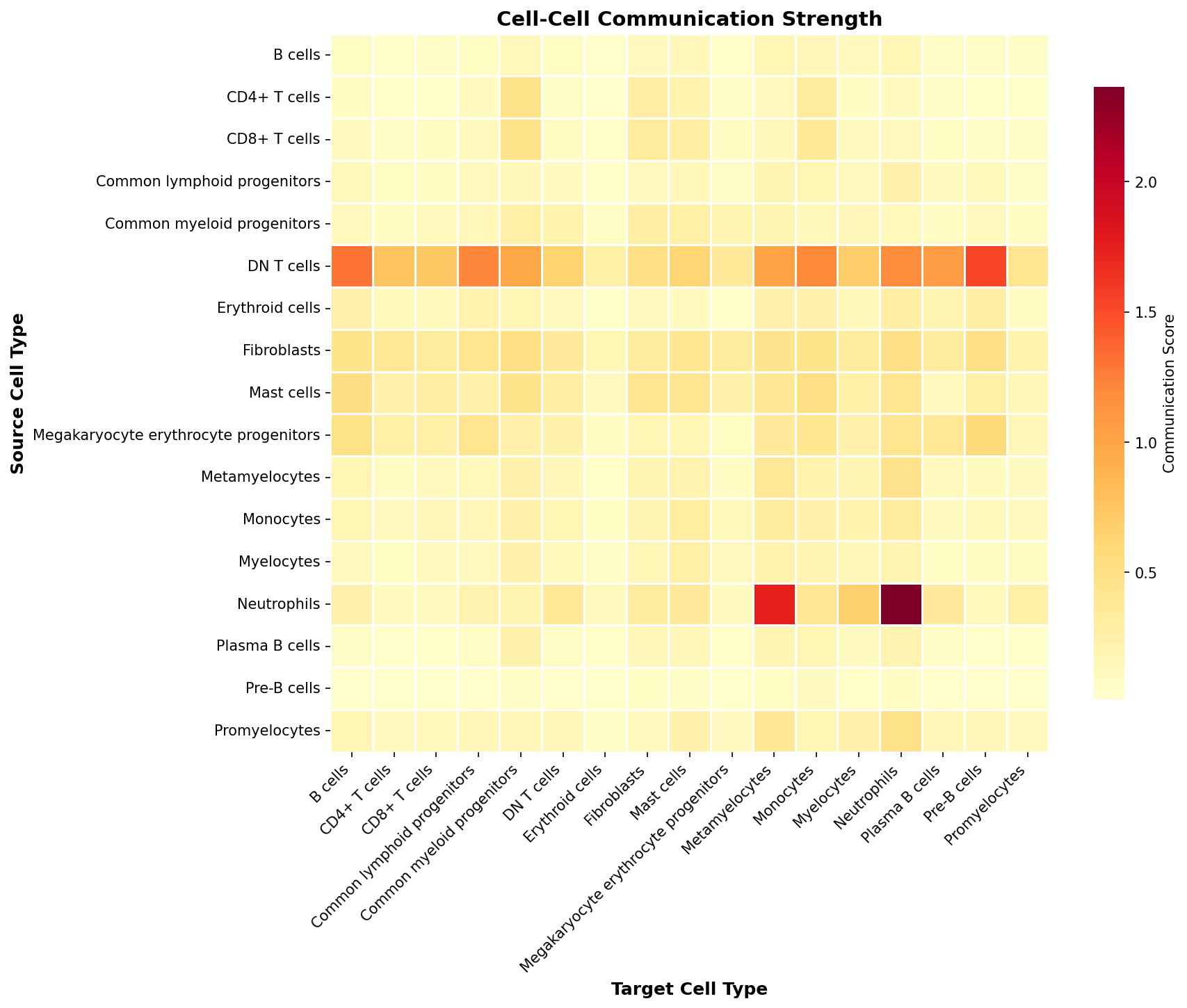 Communication Heatmap