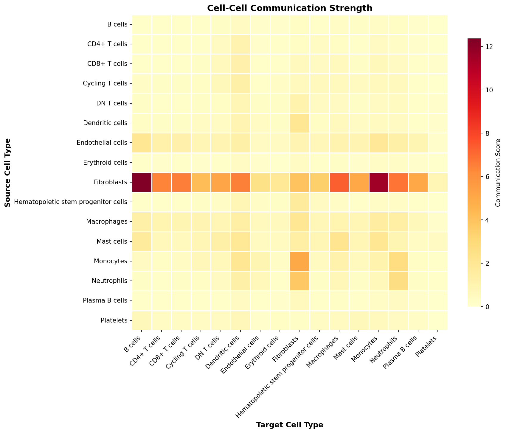 Communication Heatmap