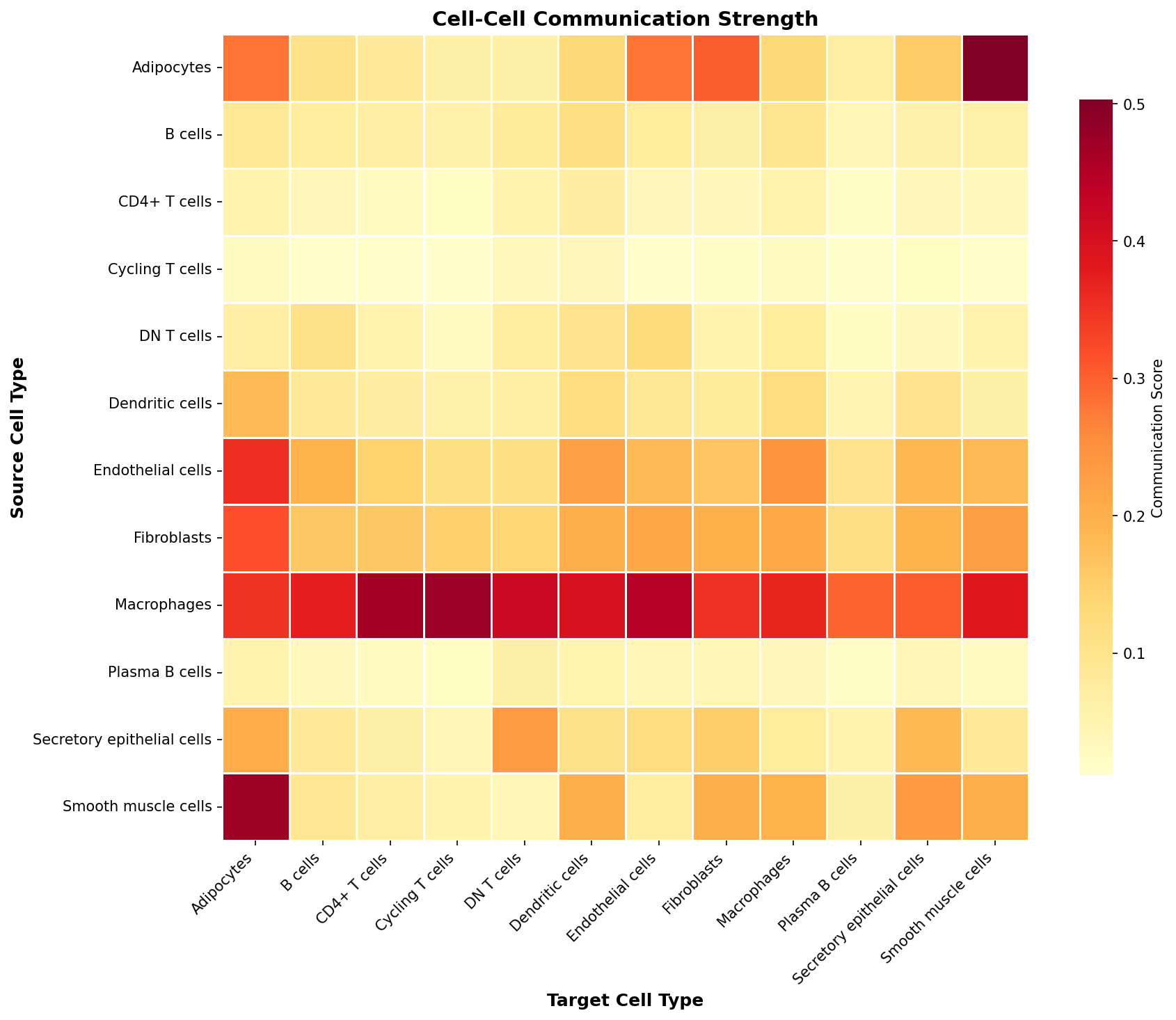 Communication Heatmap