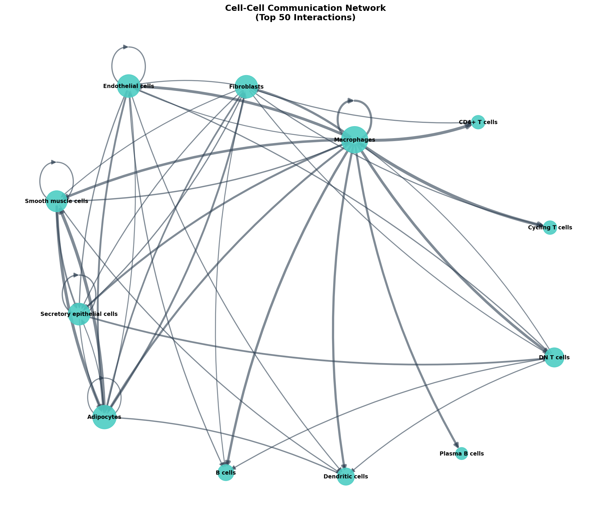 Communication Network