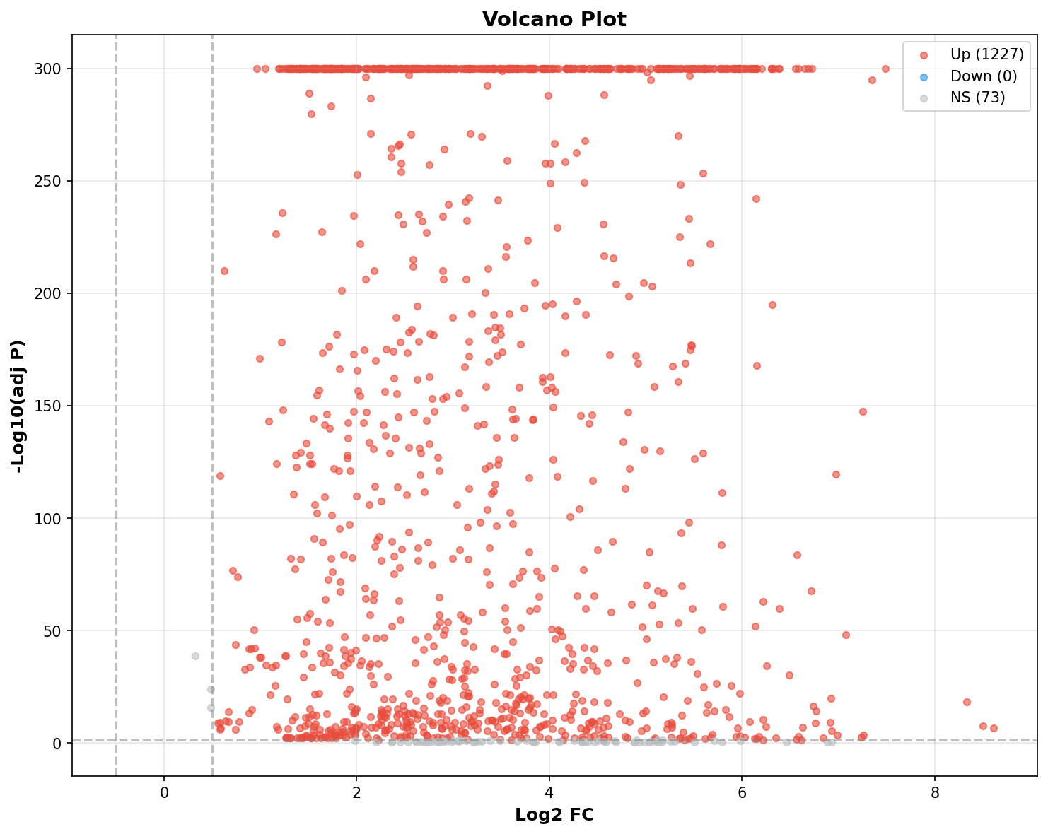 Volcano Plot