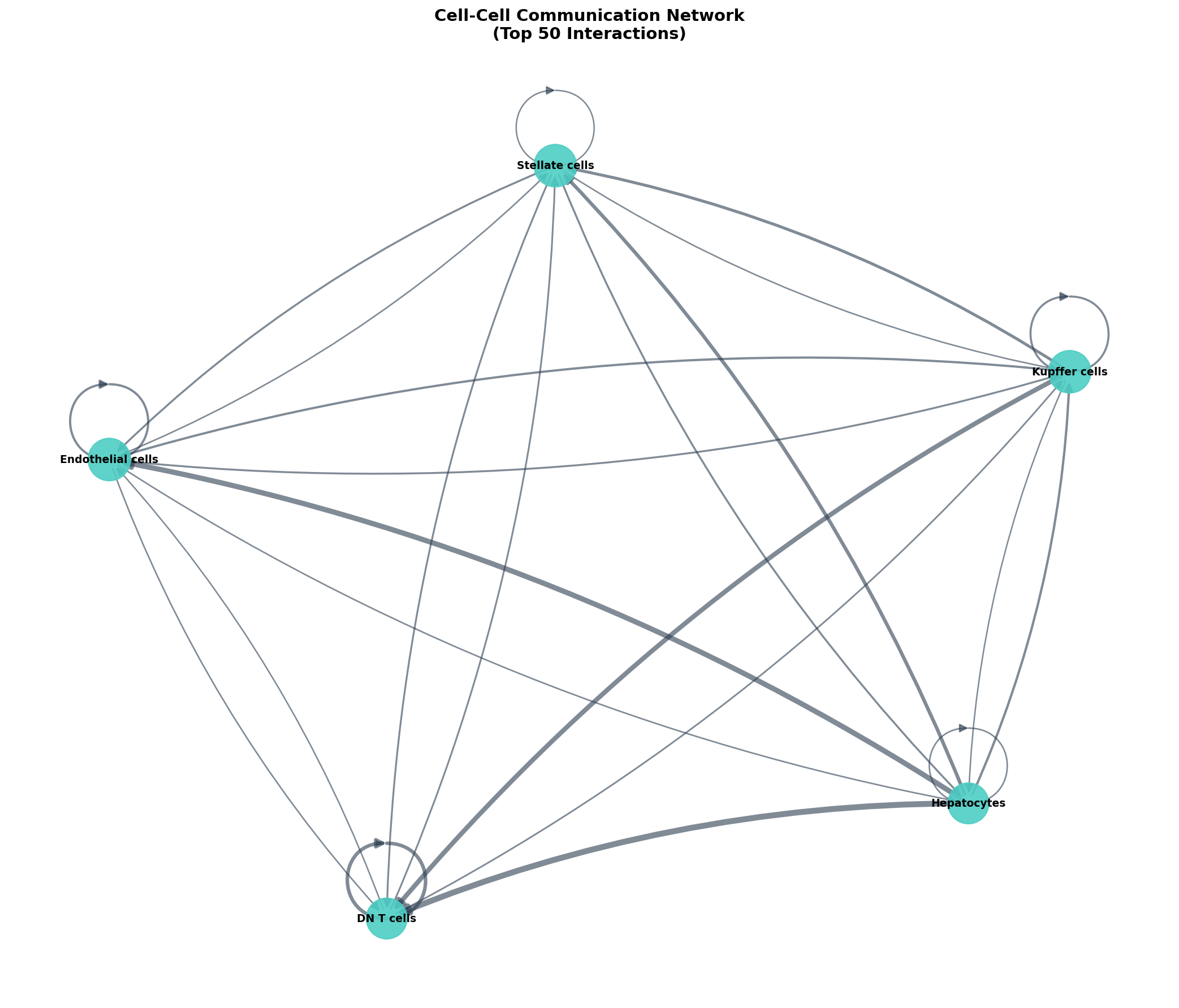 Communication Network
