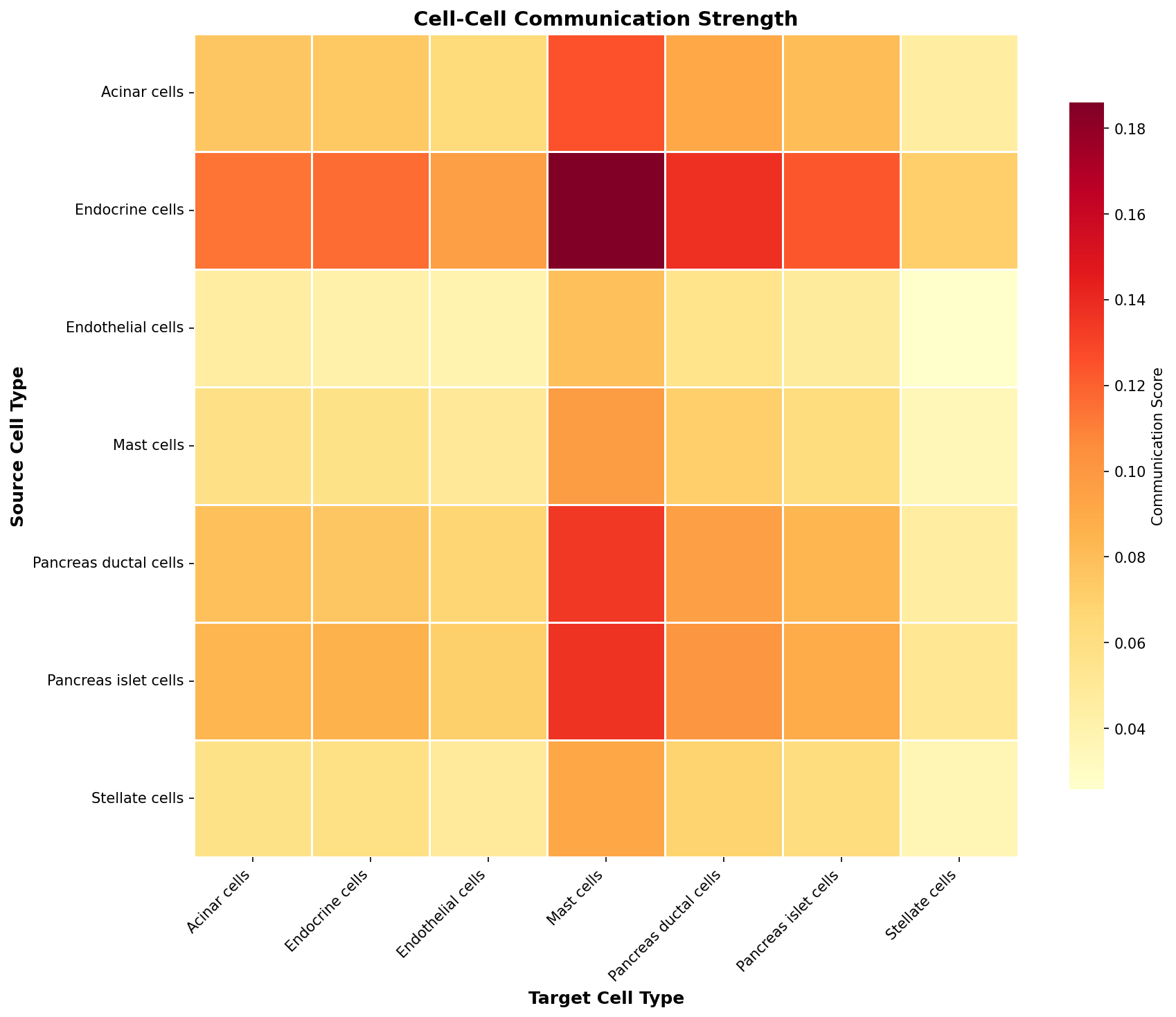 Communication Heatmap