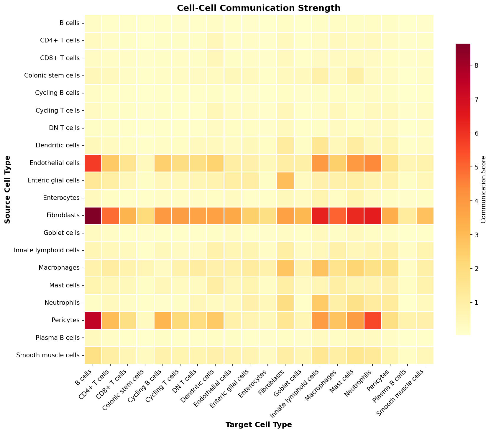 Communication Heatmap