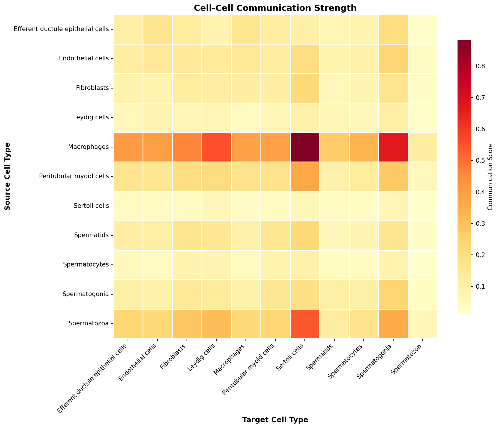 Communication Heatmap
