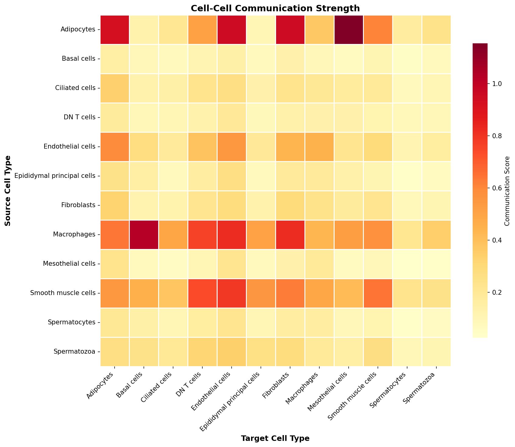 Communication Heatmap