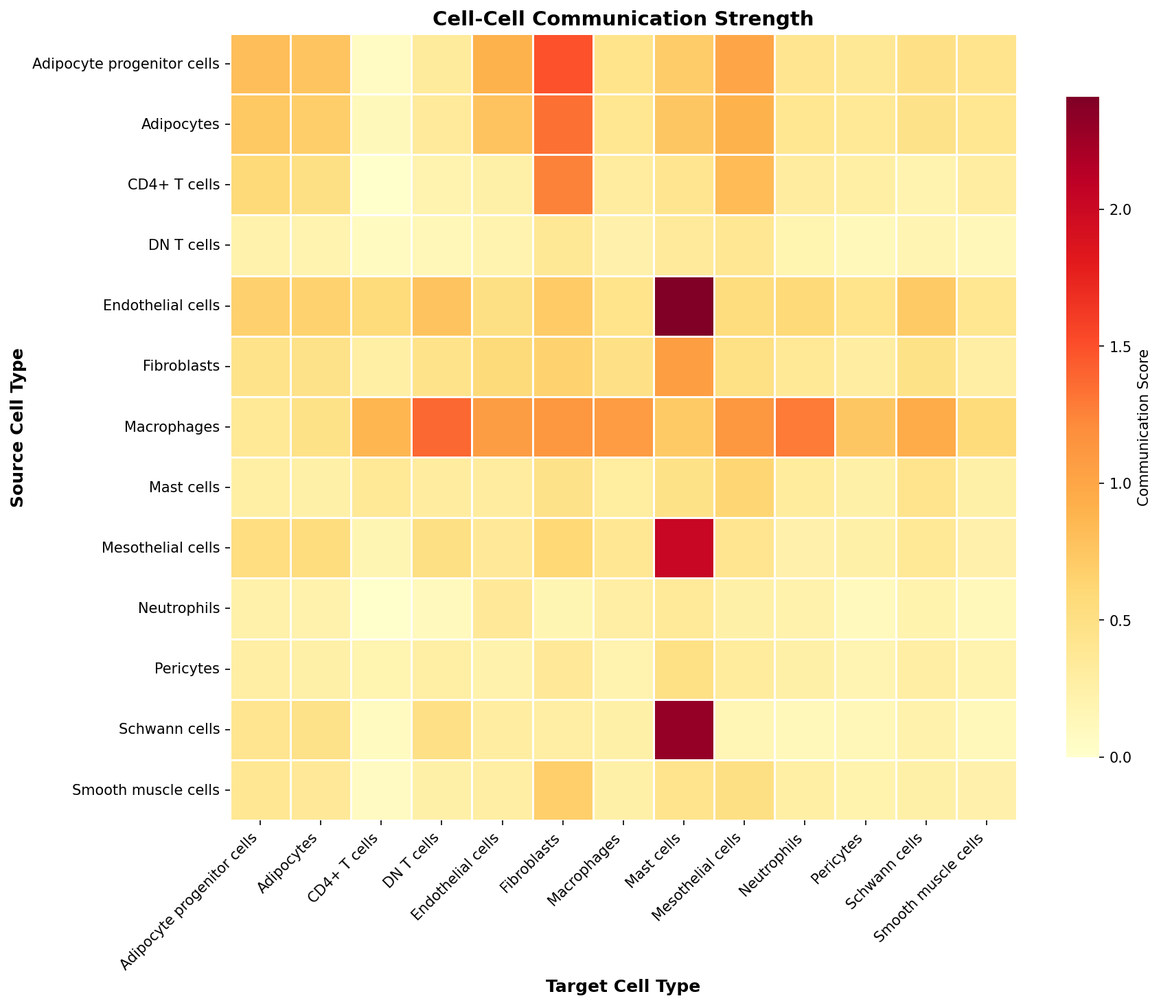 Communication Heatmap
