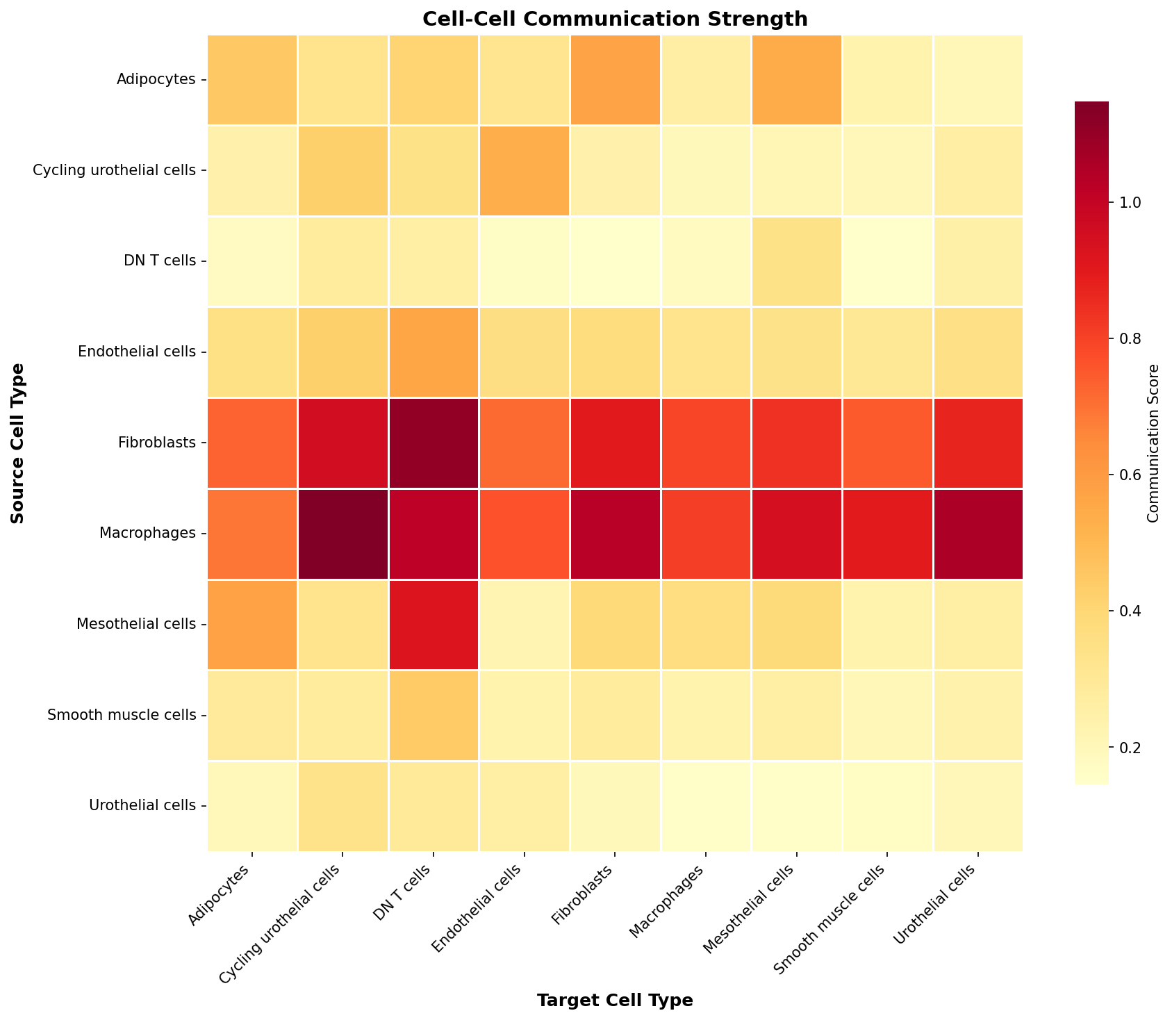 Communication Heatmap