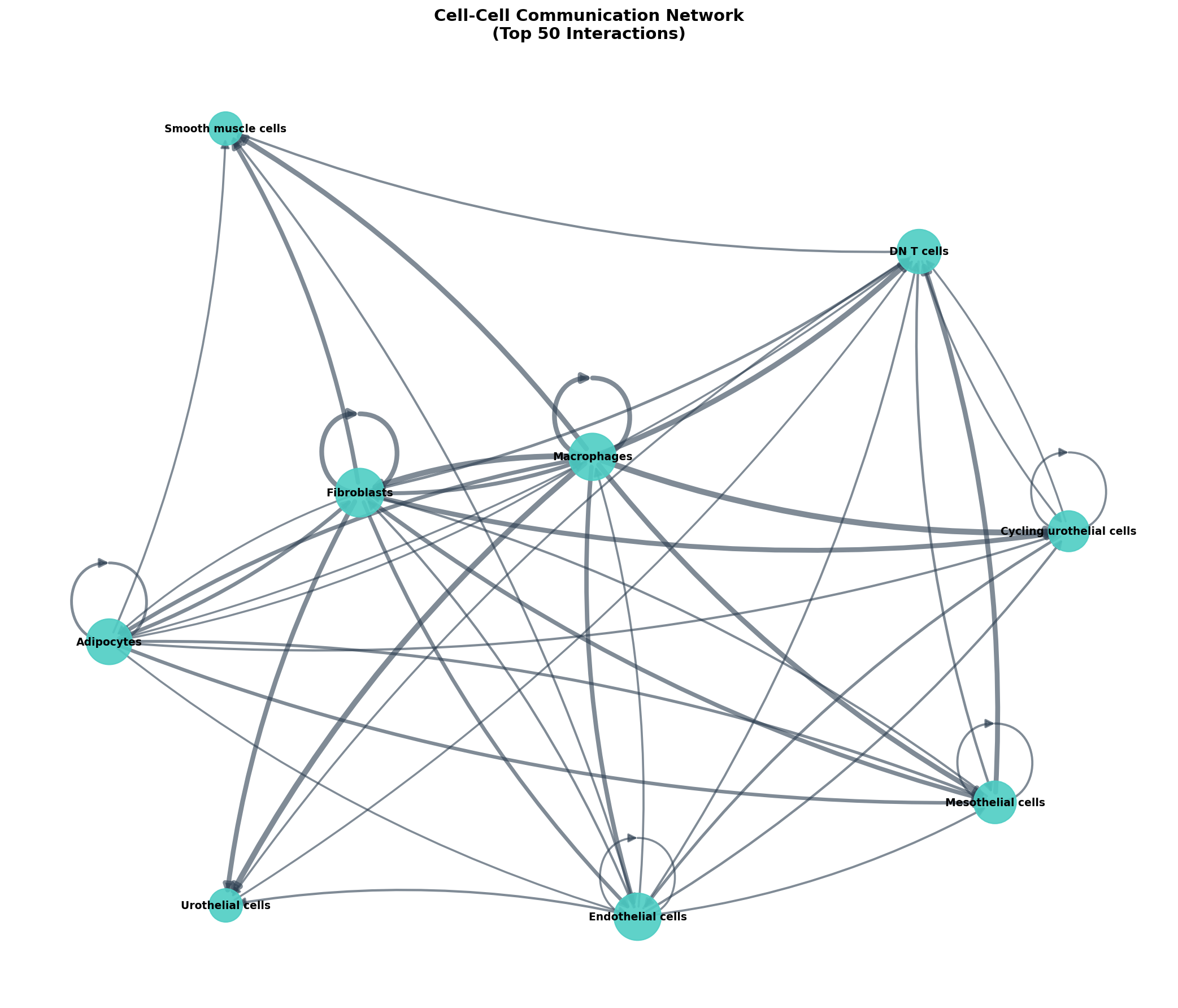Communication Network