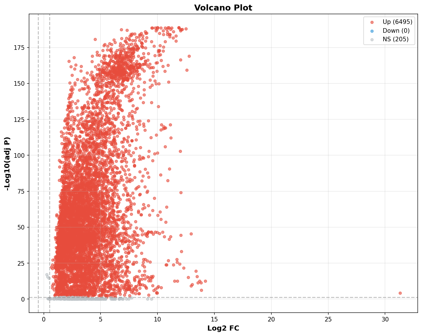 Marker Ranking Volcano Plot