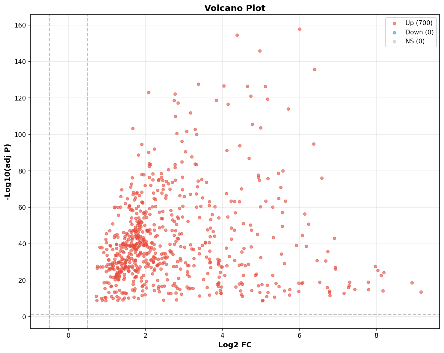 Marker Ranking Volcano Plot