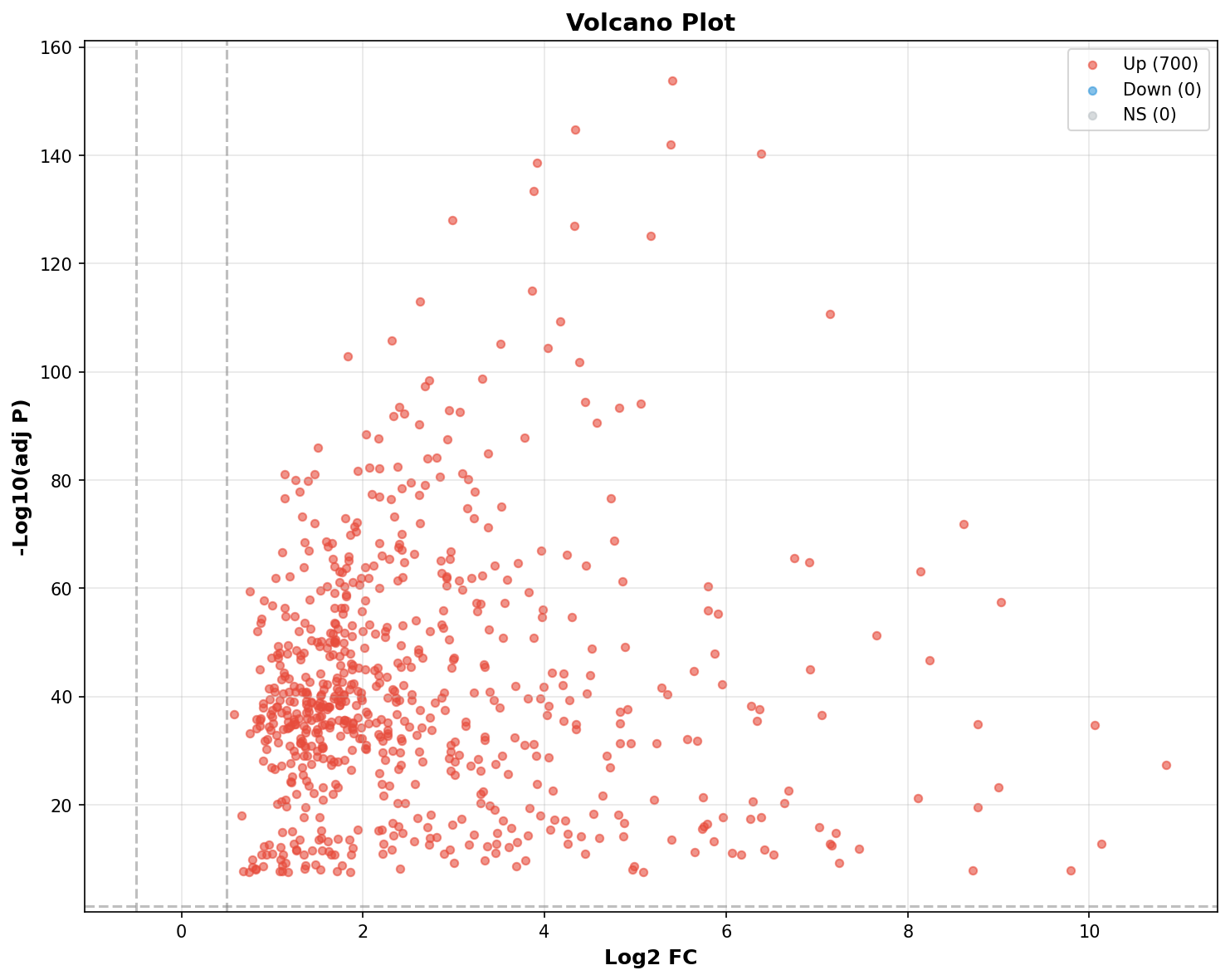 Marker Ranking Volcano Plot