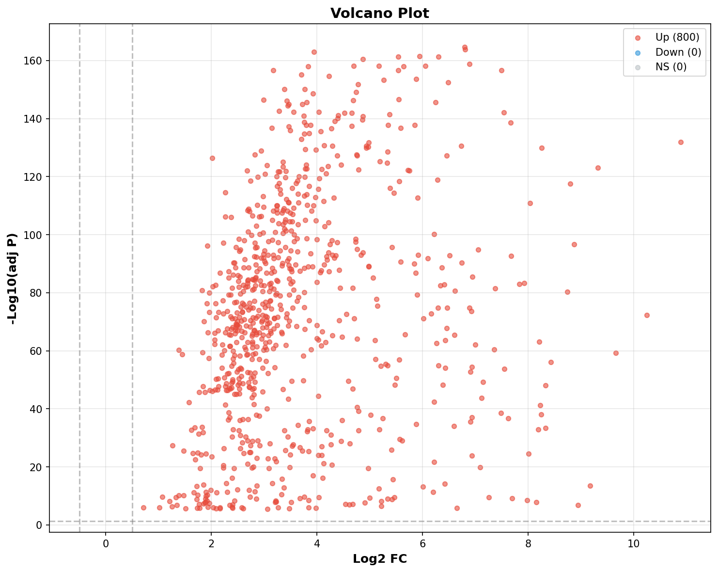 Marker Ranking Volcano Plot