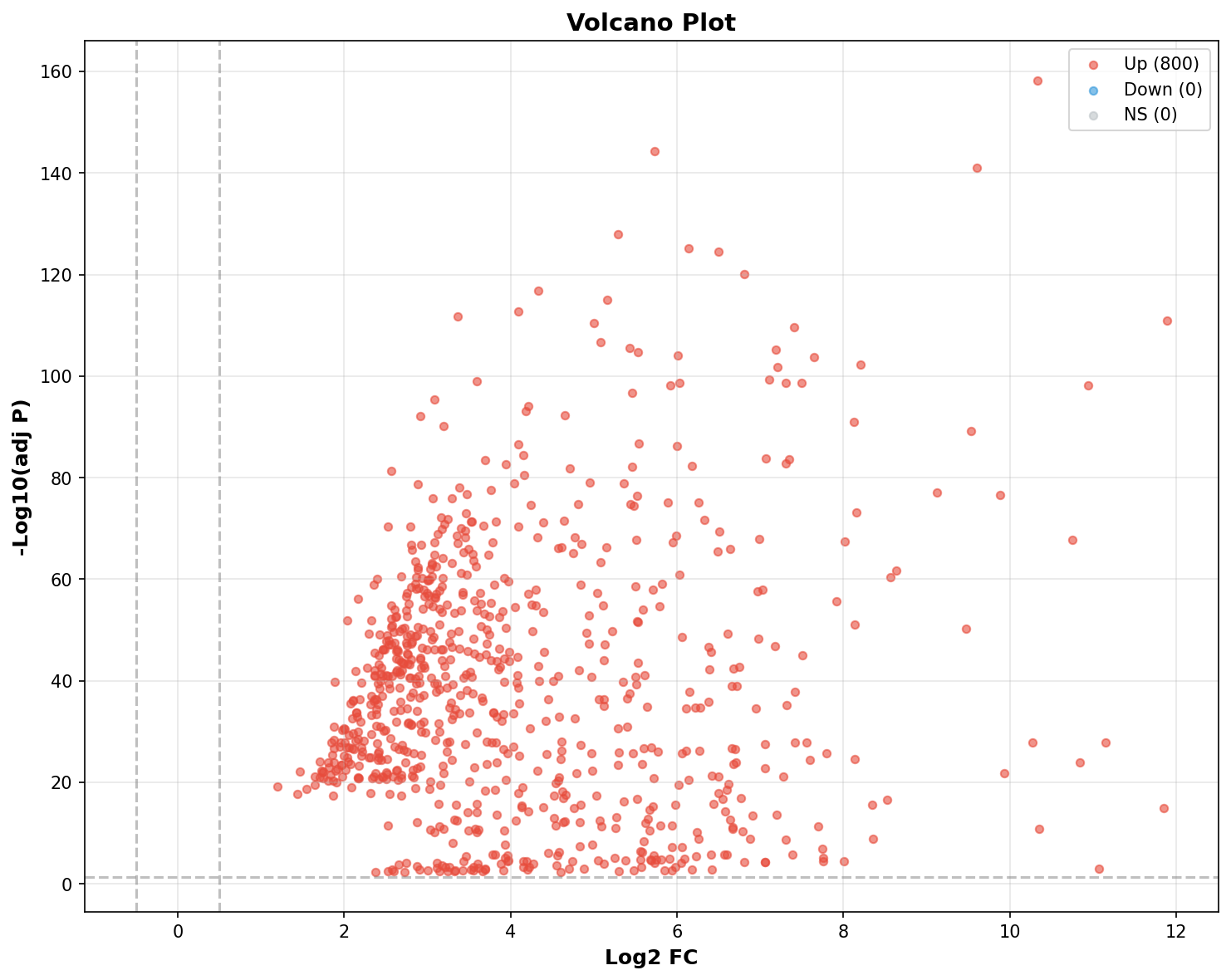 Marker Ranking Volcano Plot