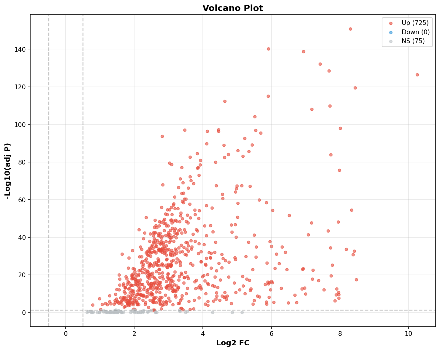 Marker Ranking Volcano Plot