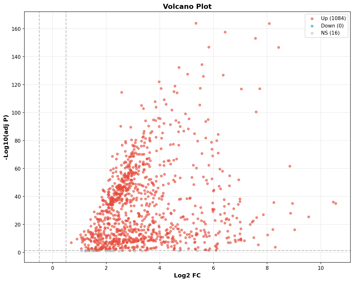 Marker Ranking Volcano Plot