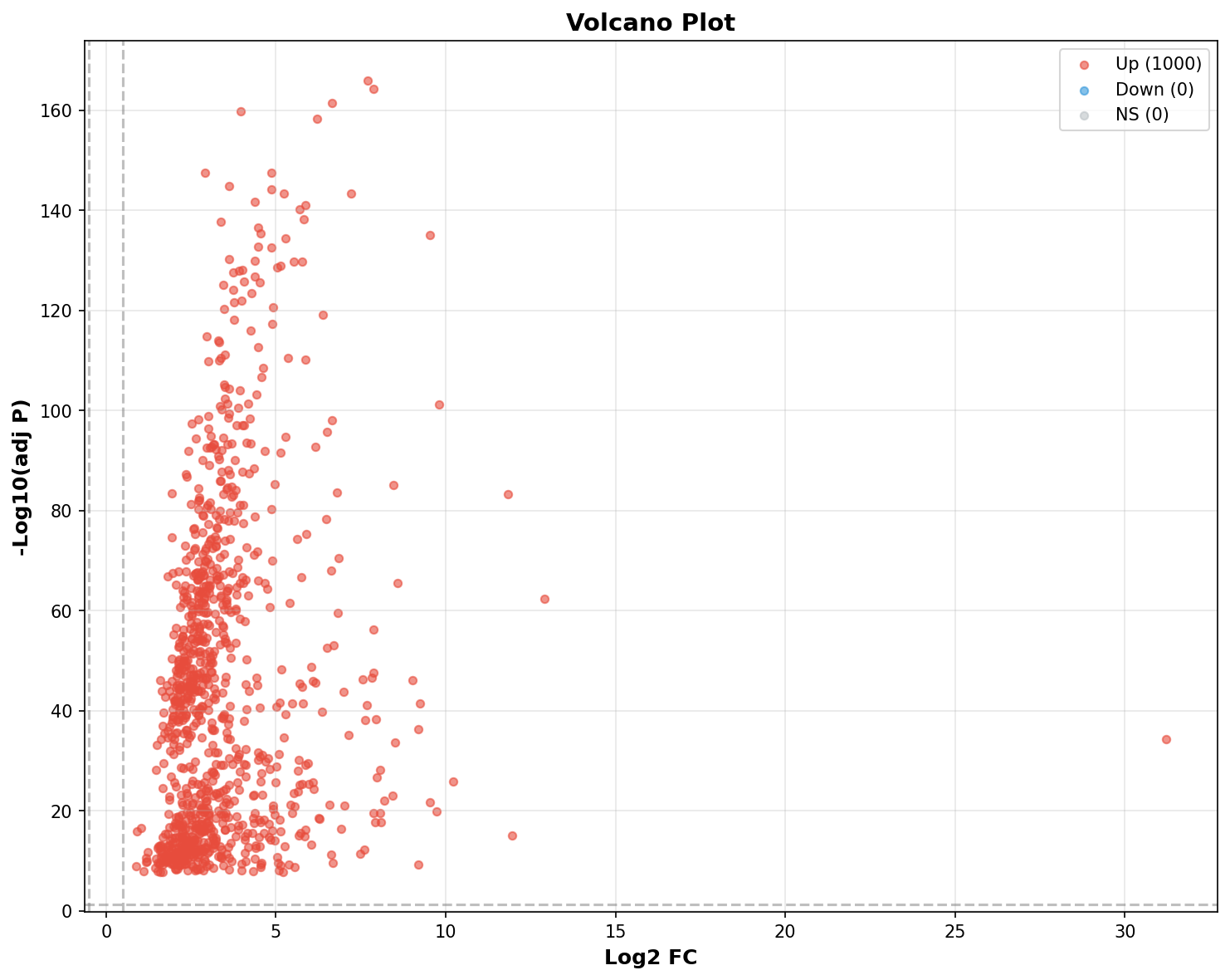 Marker Ranking Volcano Plot