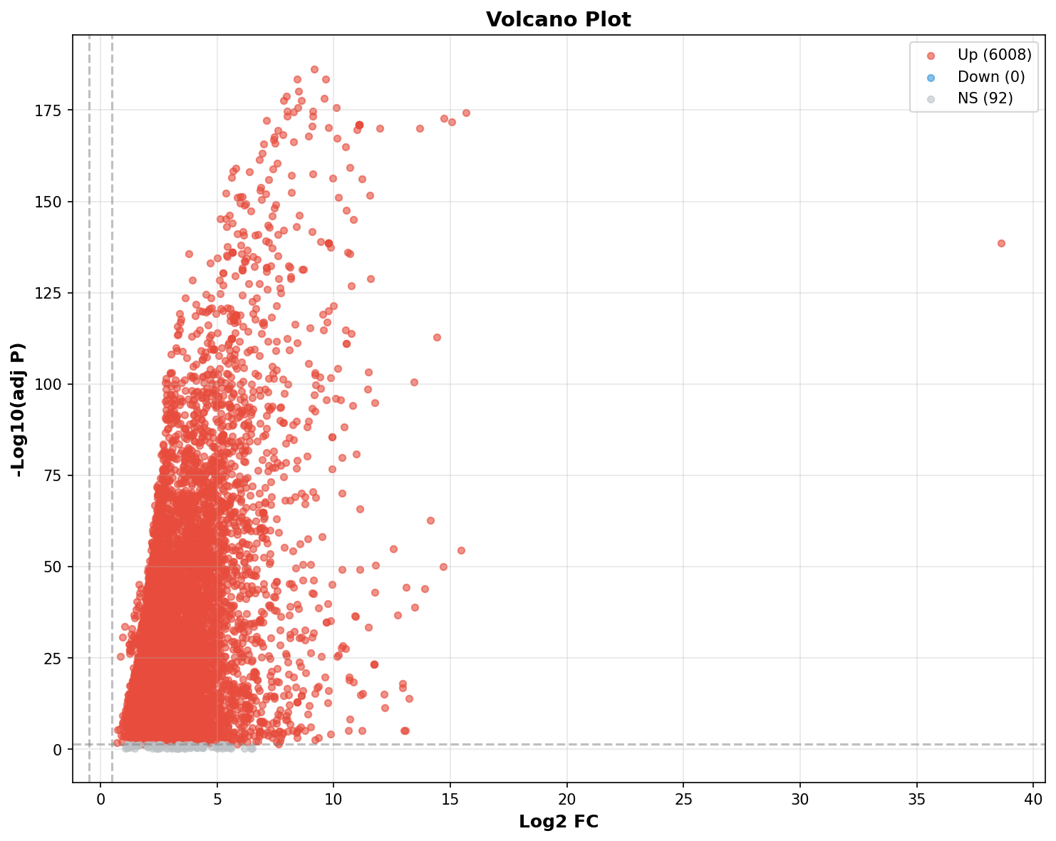 Marker Ranking Volcano Plot