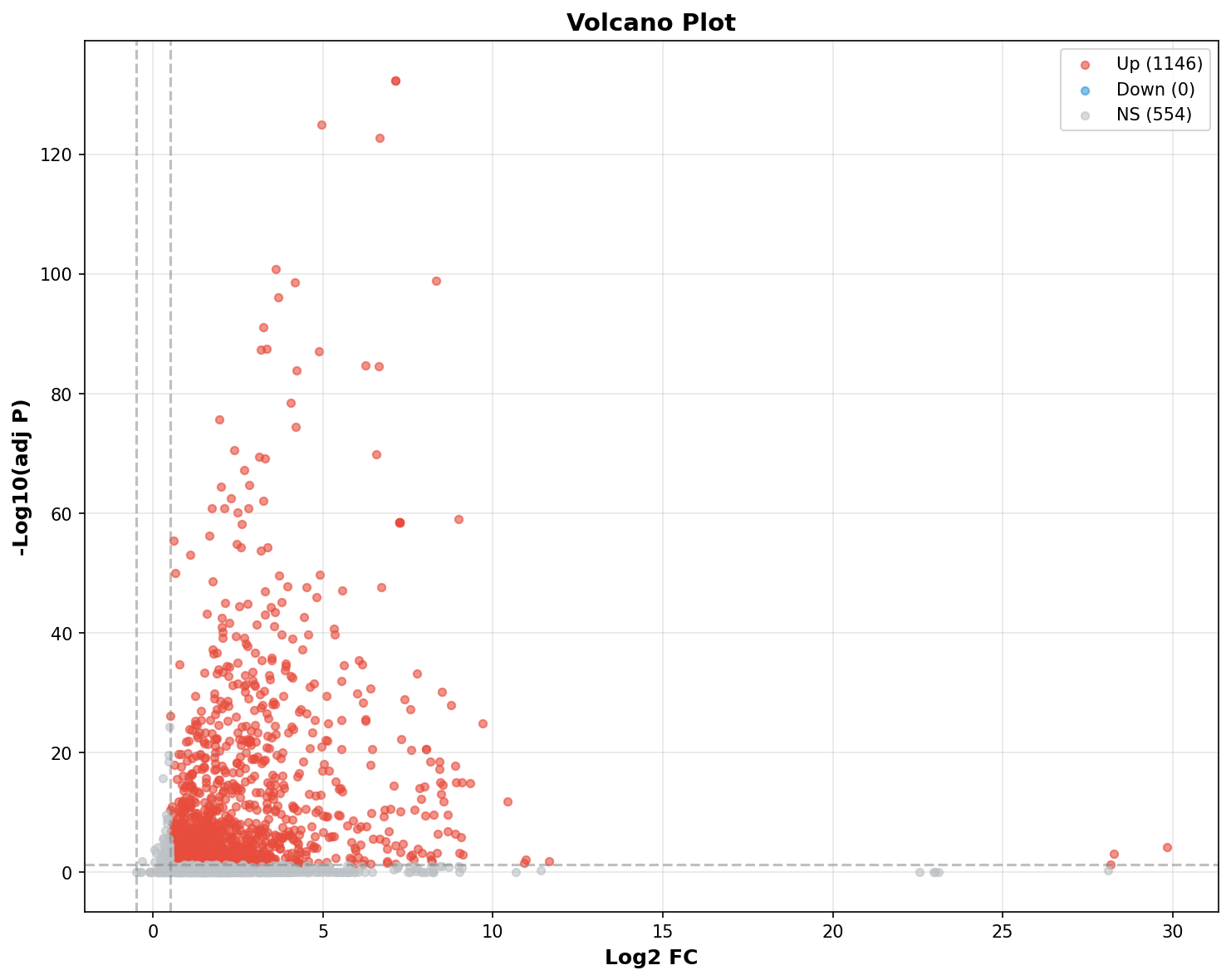Marker Ranking Volcano Plot