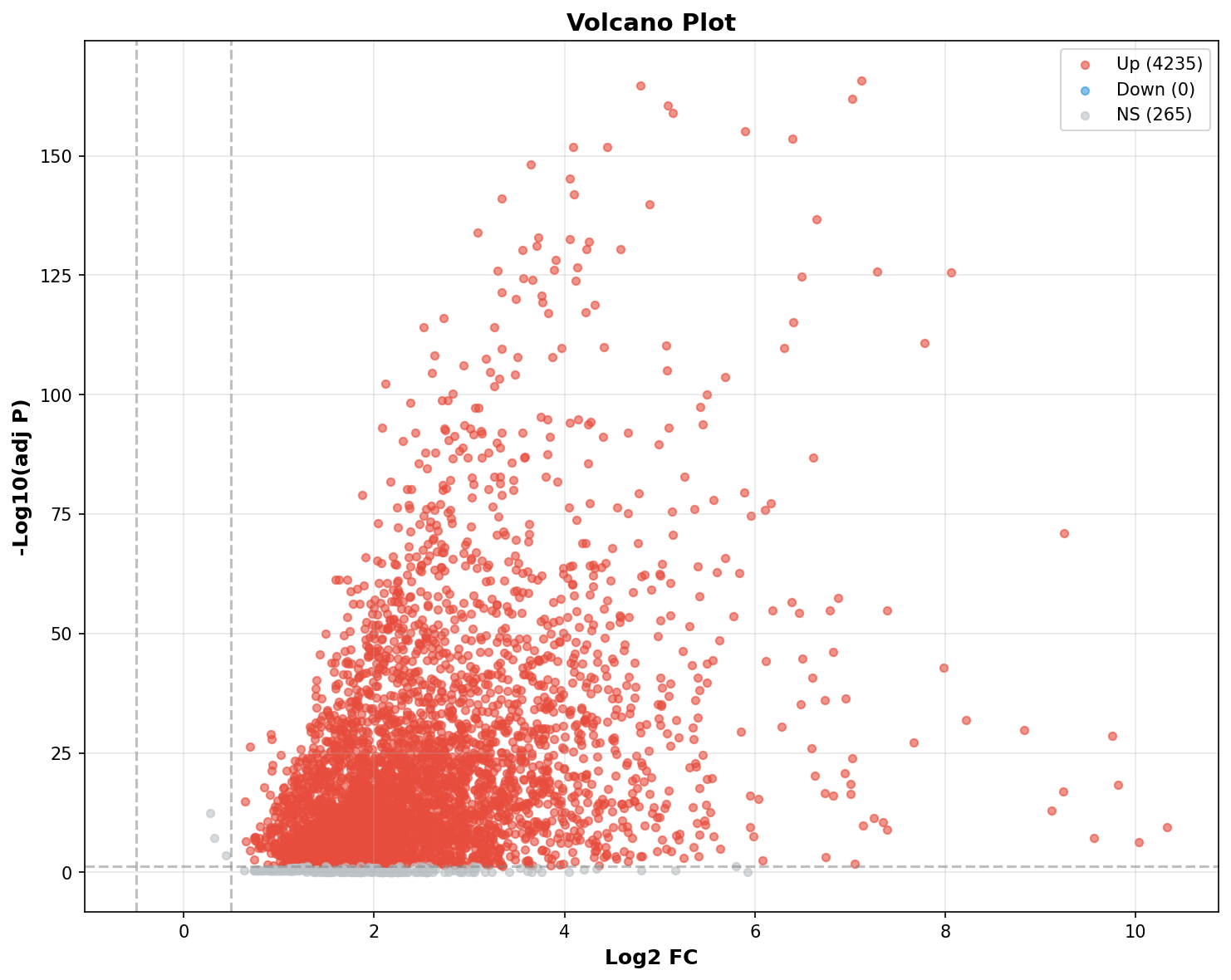 Marker Ranking Volcano Plot