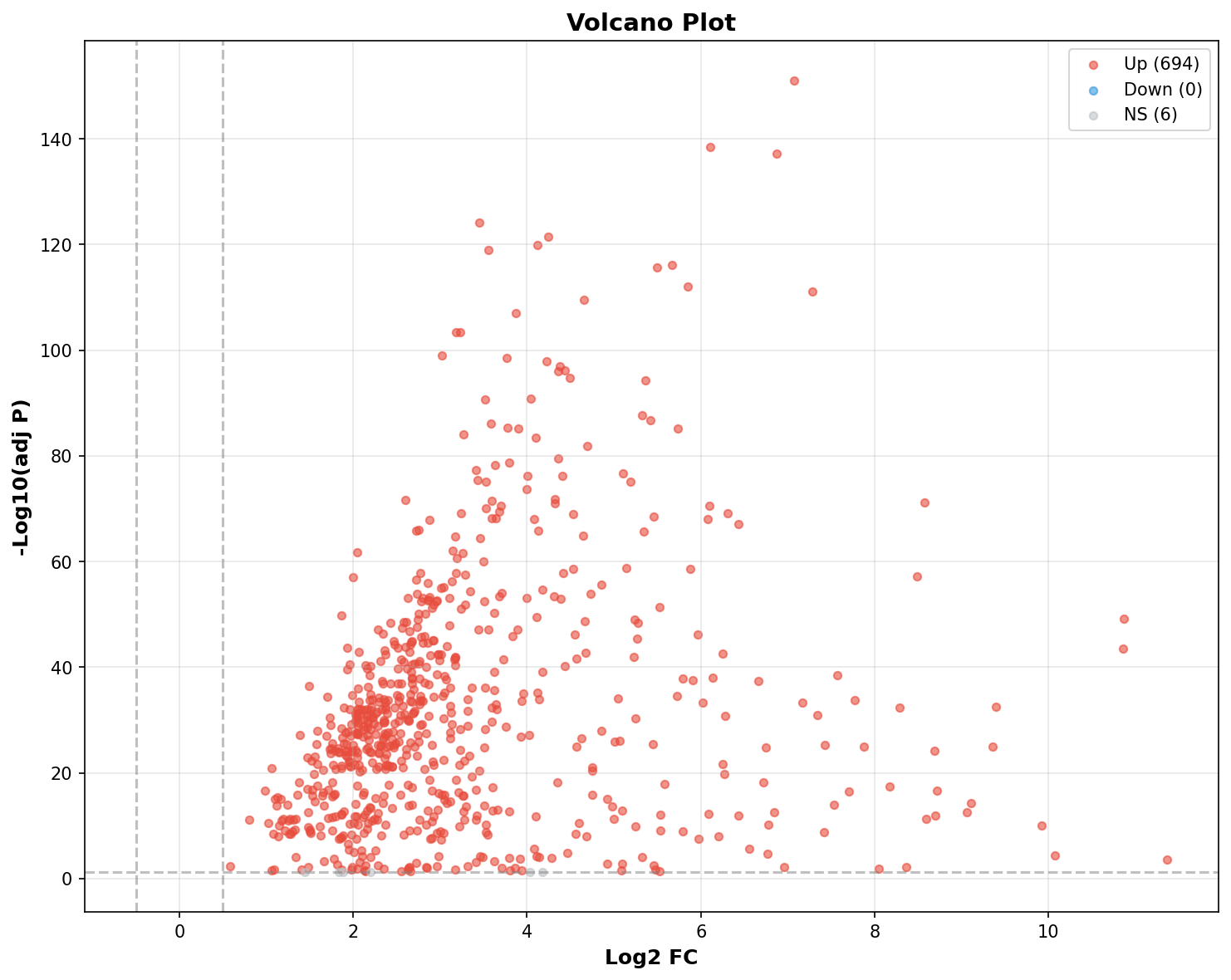 Marker Ranking Volcano Plot
