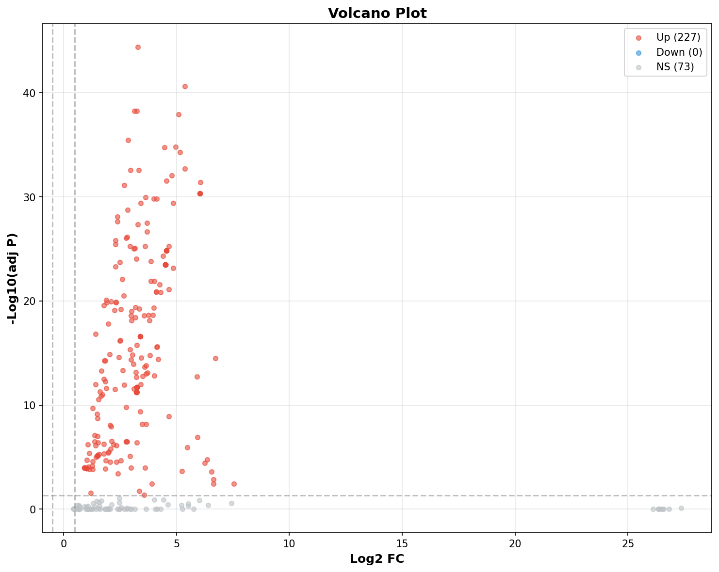 Marker Ranking Volcano Plot