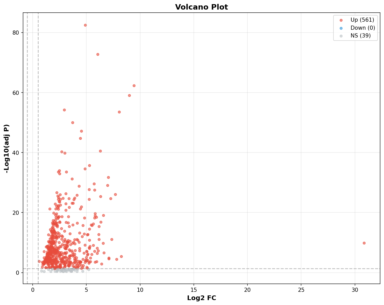Marker Ranking Volcano Plot