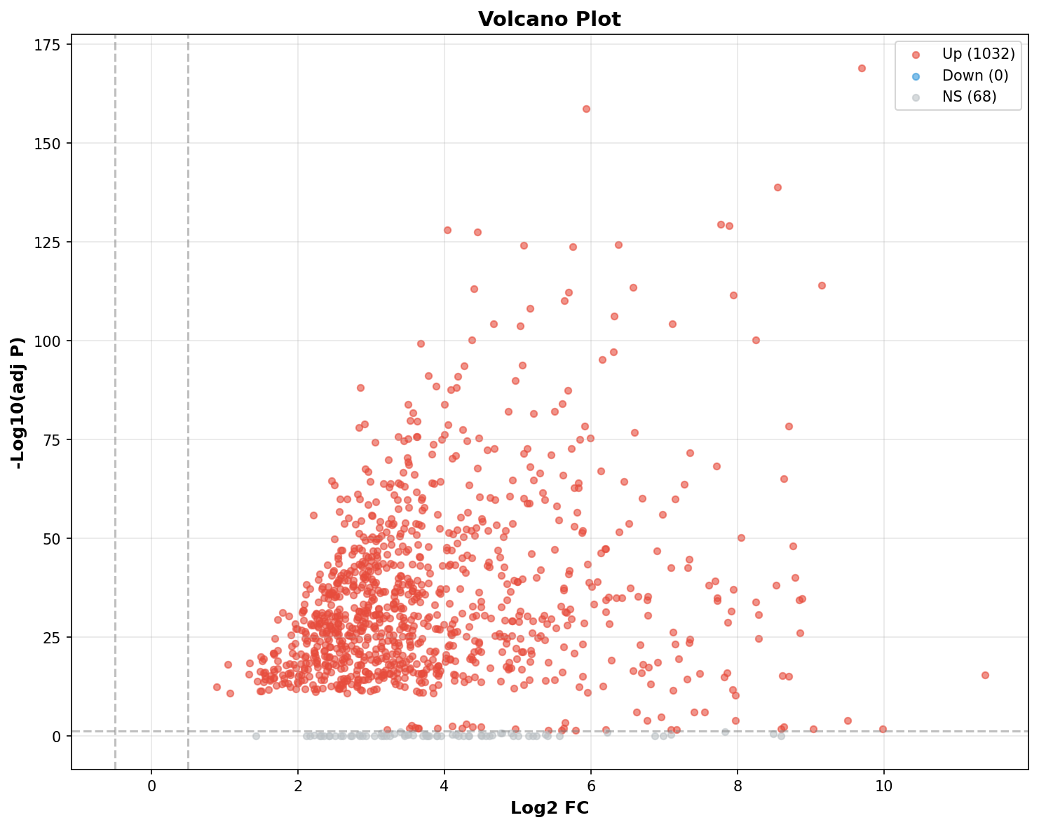 Marker Ranking Volcano Plot