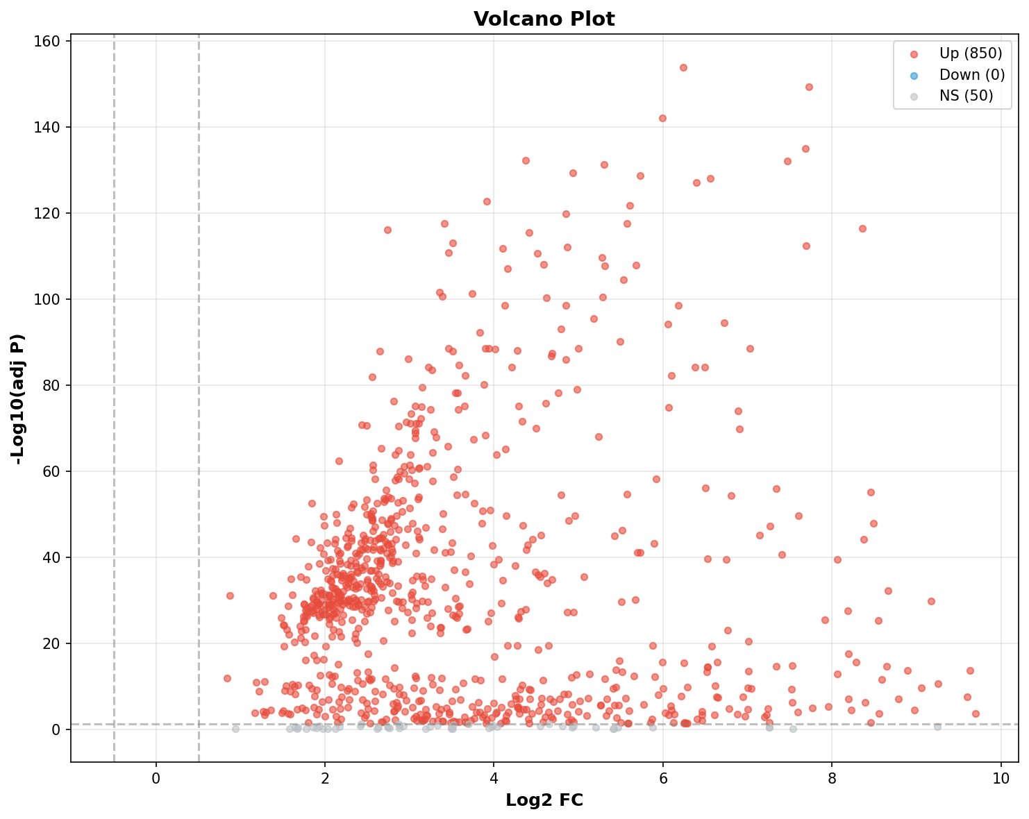 Marker Ranking Volcano Plot