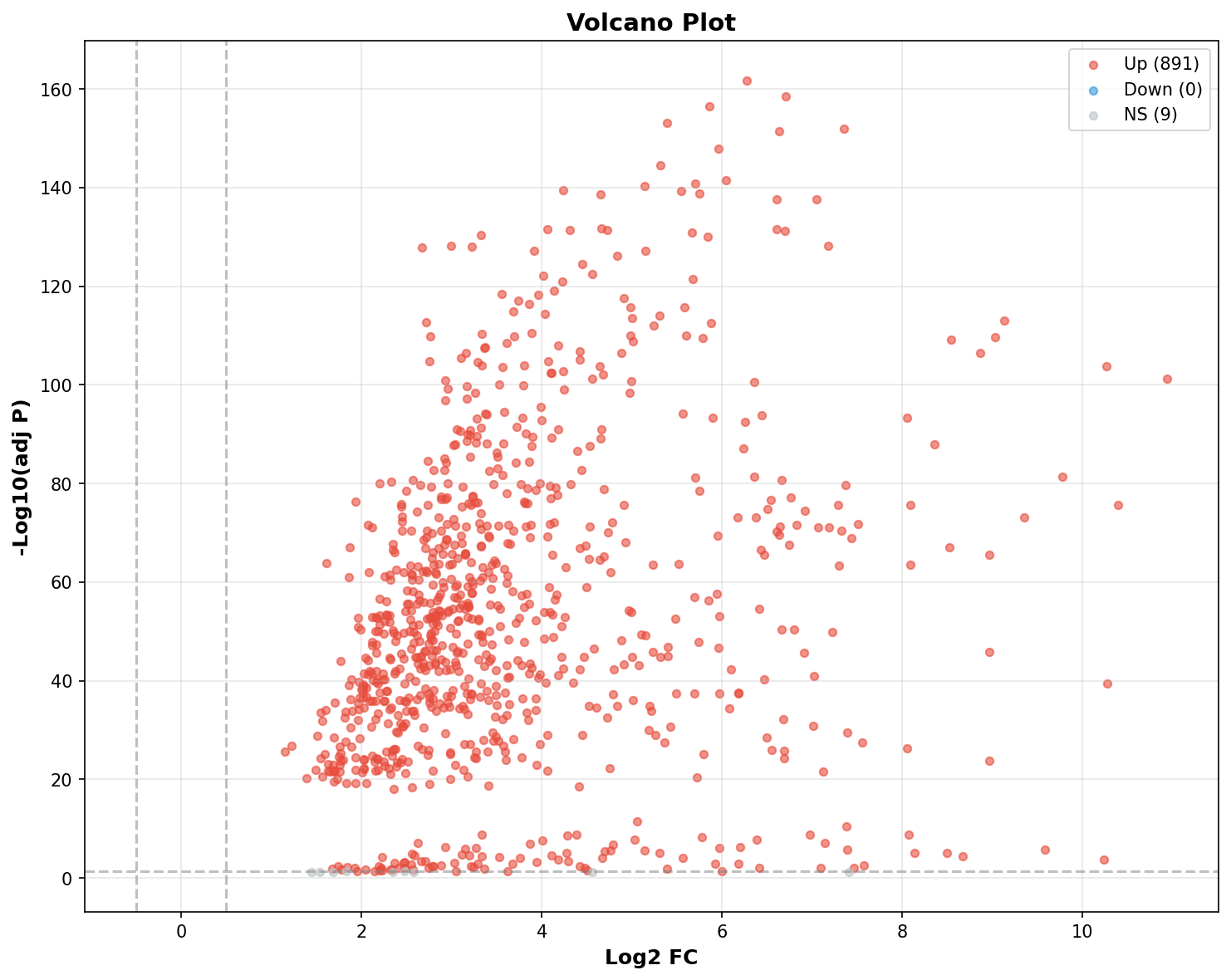 Marker Ranking Volcano Plot