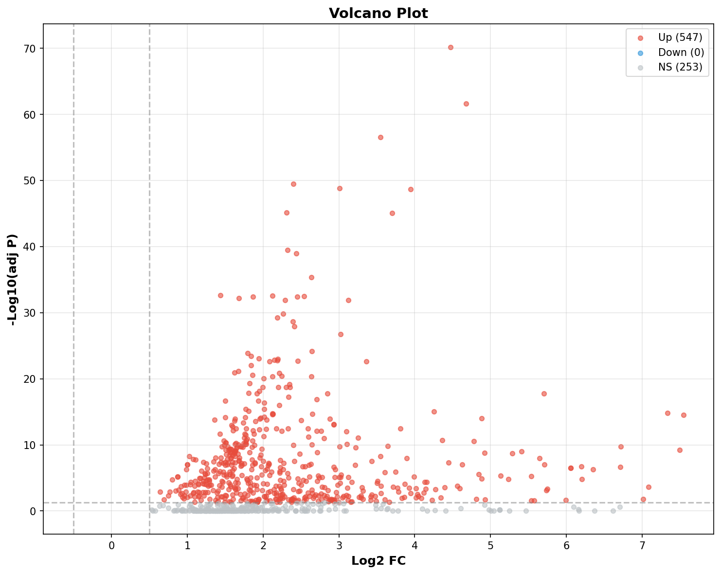 Marker Ranking Volcano Plot