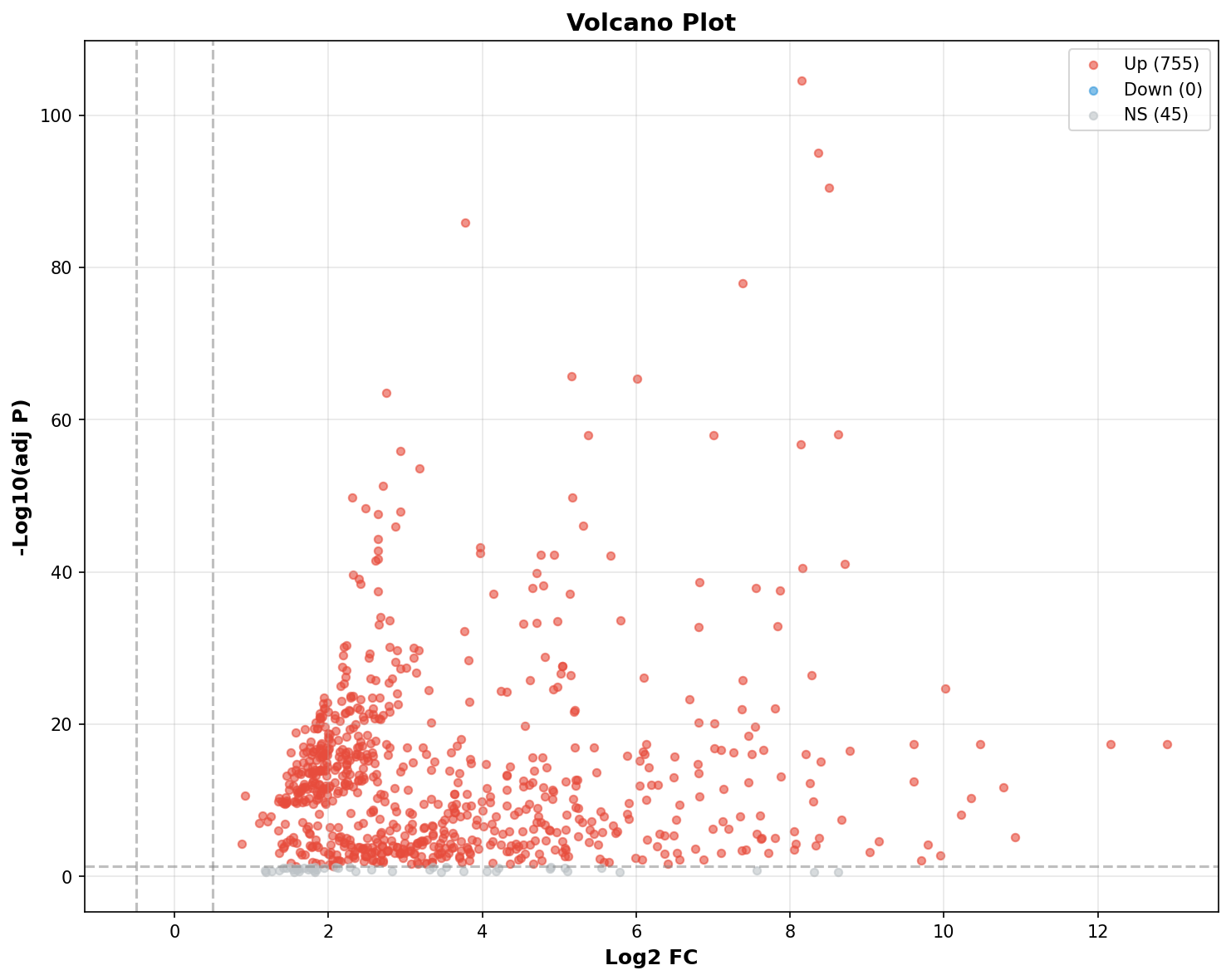 Marker Ranking Volcano Plot