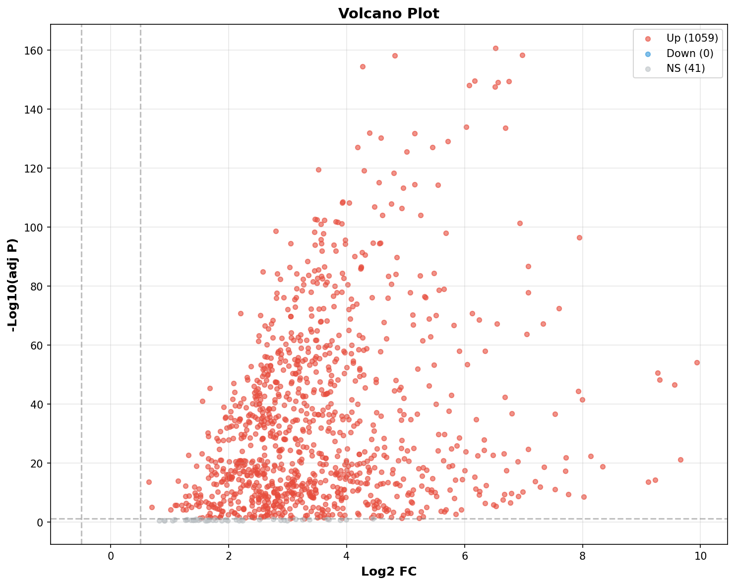 Marker Ranking Volcano Plot