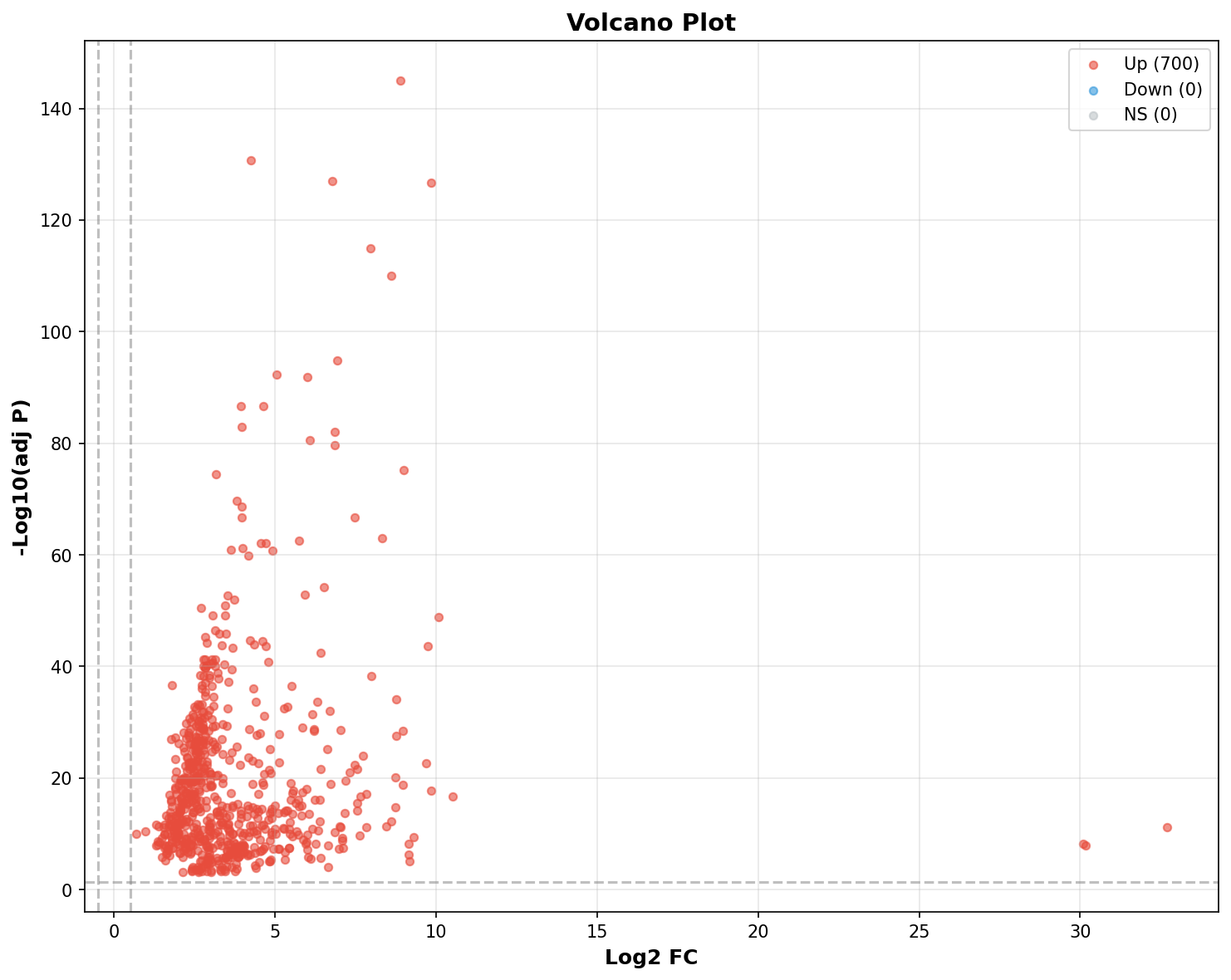 Marker Ranking Volcano Plot