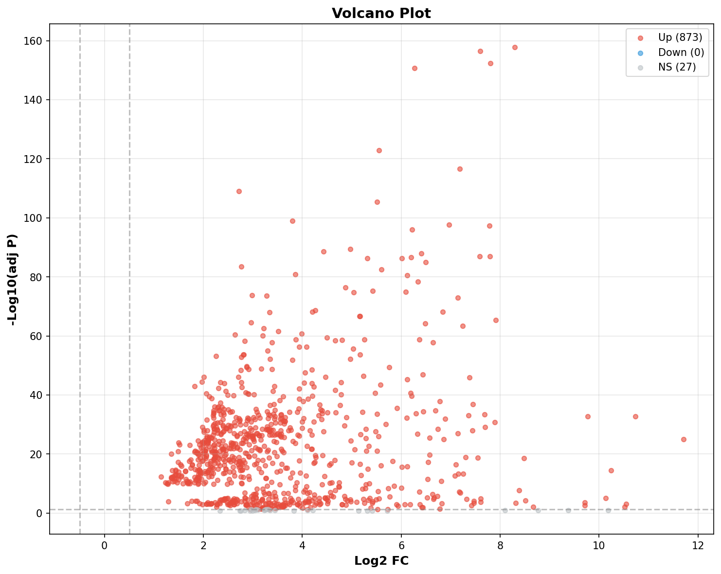 Marker Ranking Volcano Plot