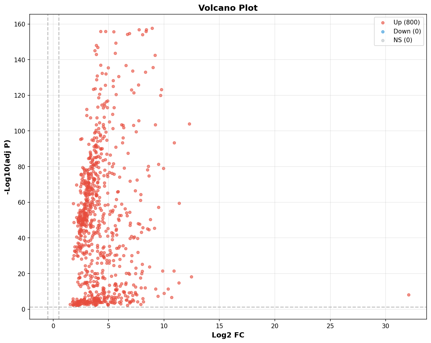 Marker Ranking Volcano Plot