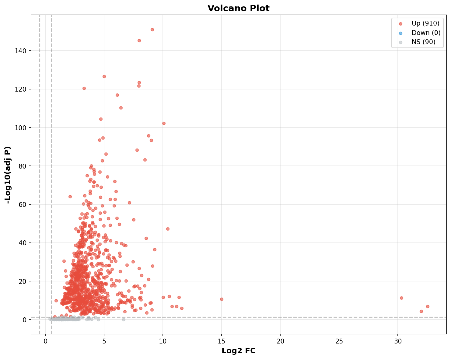 Marker Ranking Volcano Plot