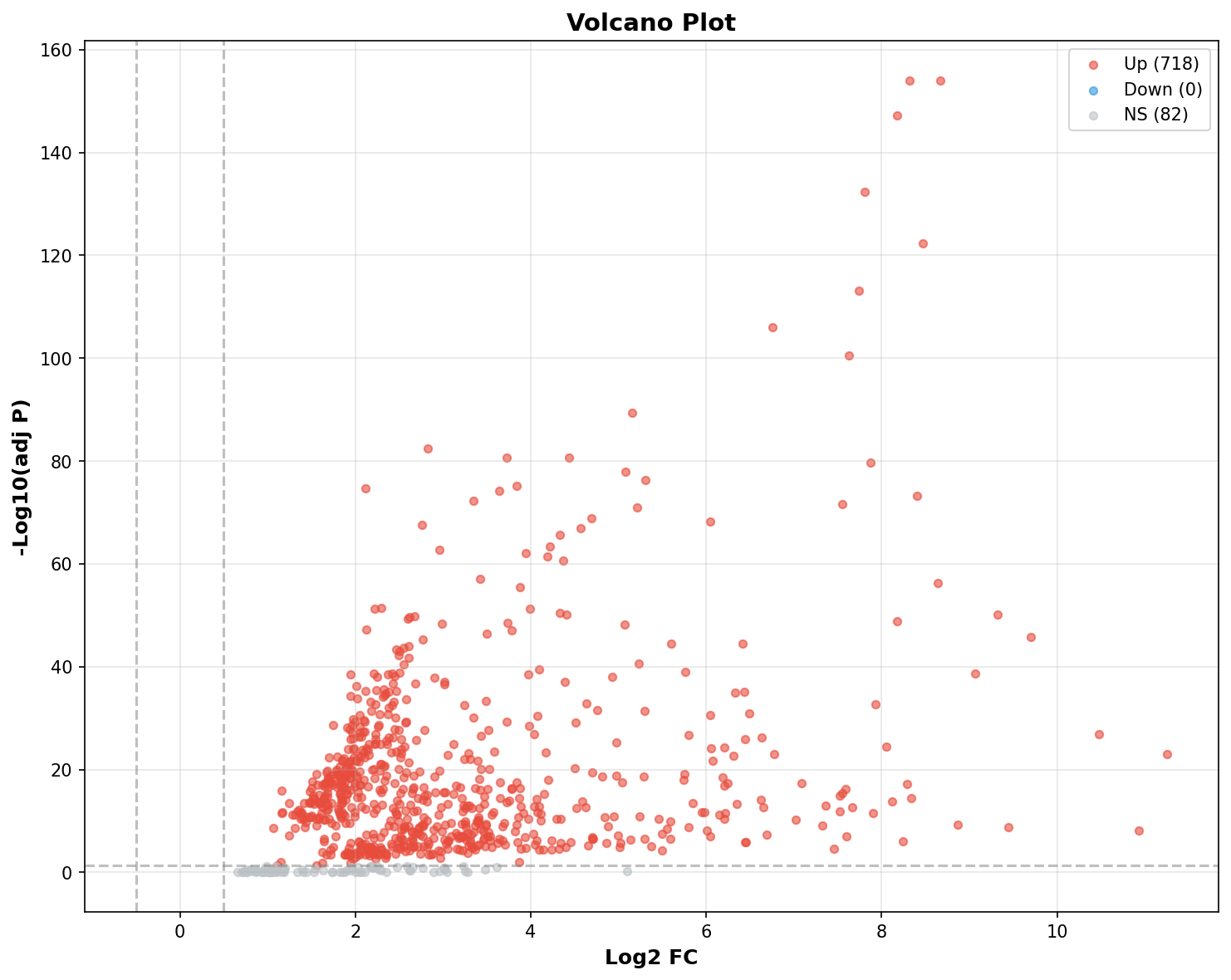 Marker Ranking Volcano Plot