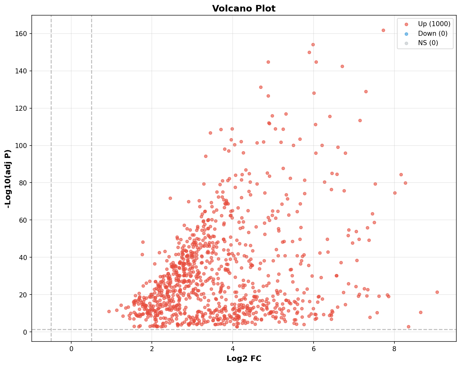 Marker Ranking Volcano Plot