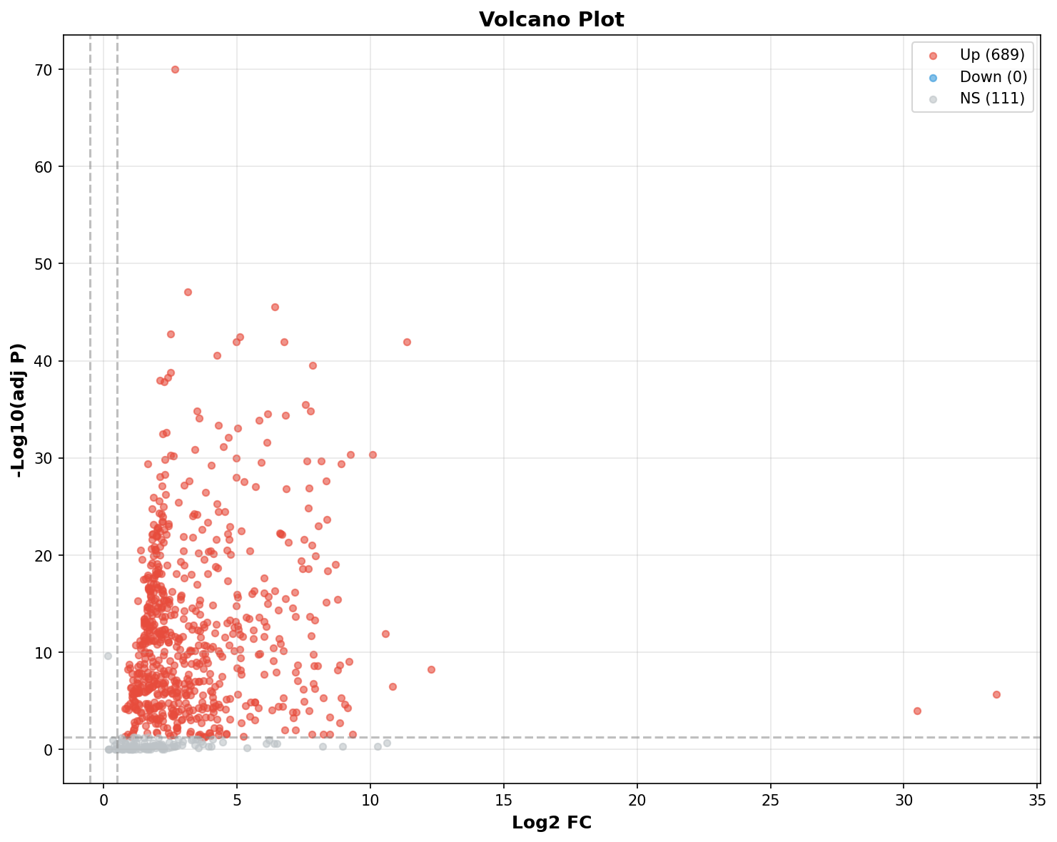 Marker Ranking Volcano Plot