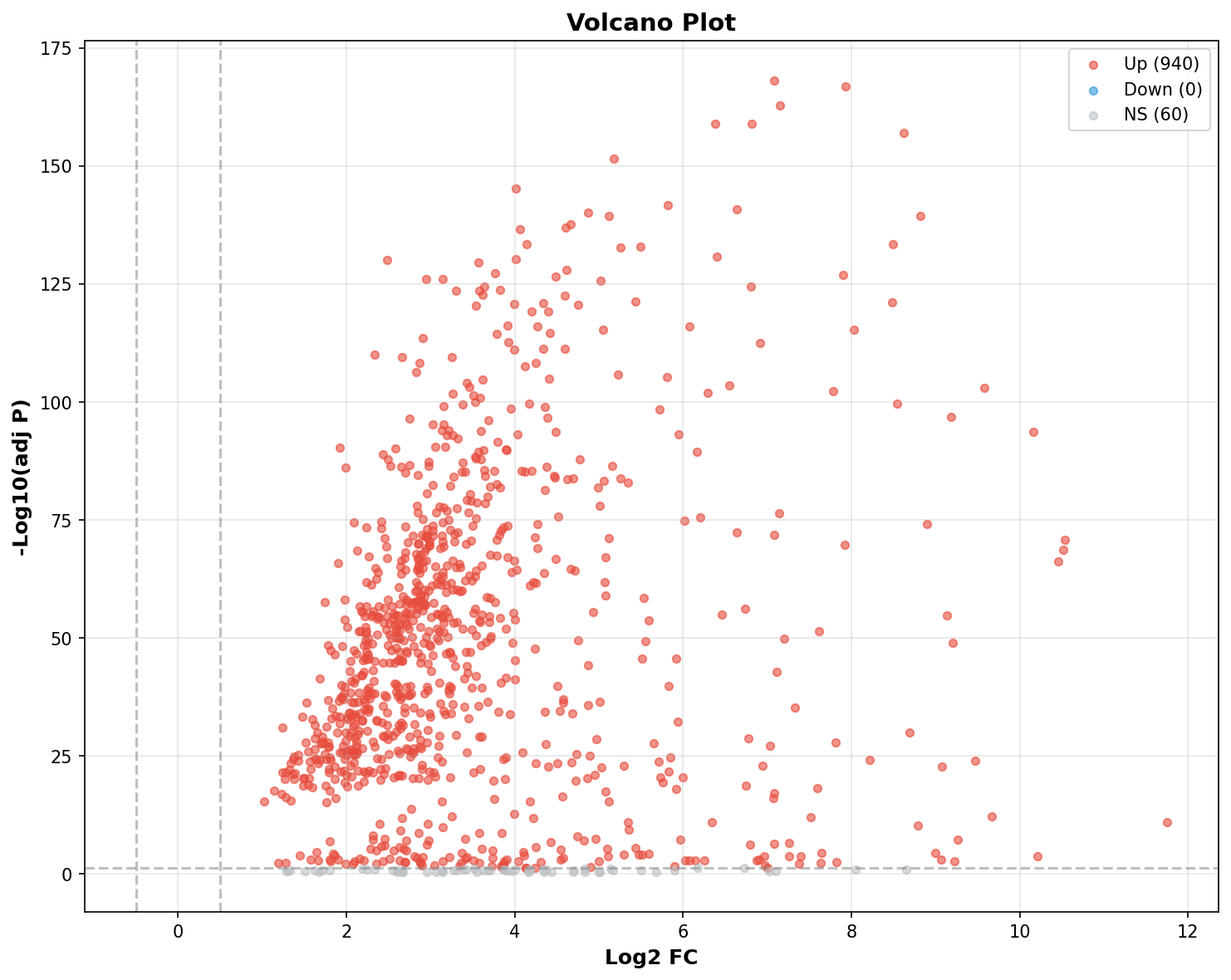Marker Ranking Volcano Plot